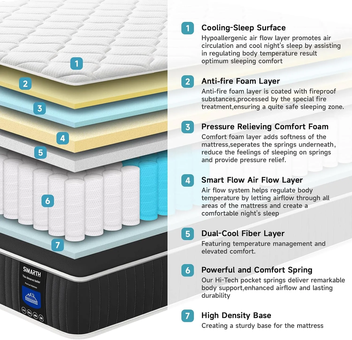 12 Inch Queen Size Mattress in a Box, Strengthen Gel Memory Foam Hybrid Queen Mattresses with Motion Isolation & Pressure Relief, Strong Edge Support, Medium Firm