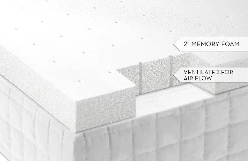 2" Memory Foam Mattress Topper