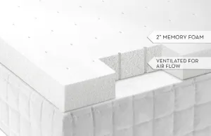 2" Memory Foam Mattress Topper
