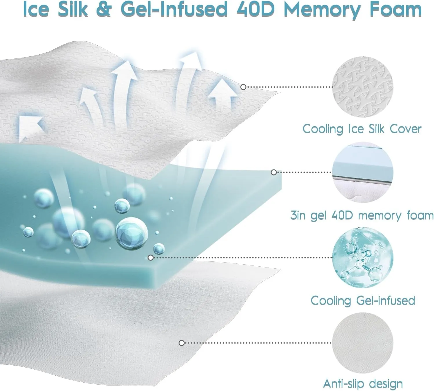 3 Inch Cooling Mattress Topper Queen, Ice Silk with Gel-Infused 40D Memory Foam Bed Topper Pad with Removable Soft Cover, Pressure Relief & Non-Slip (White, Queen)