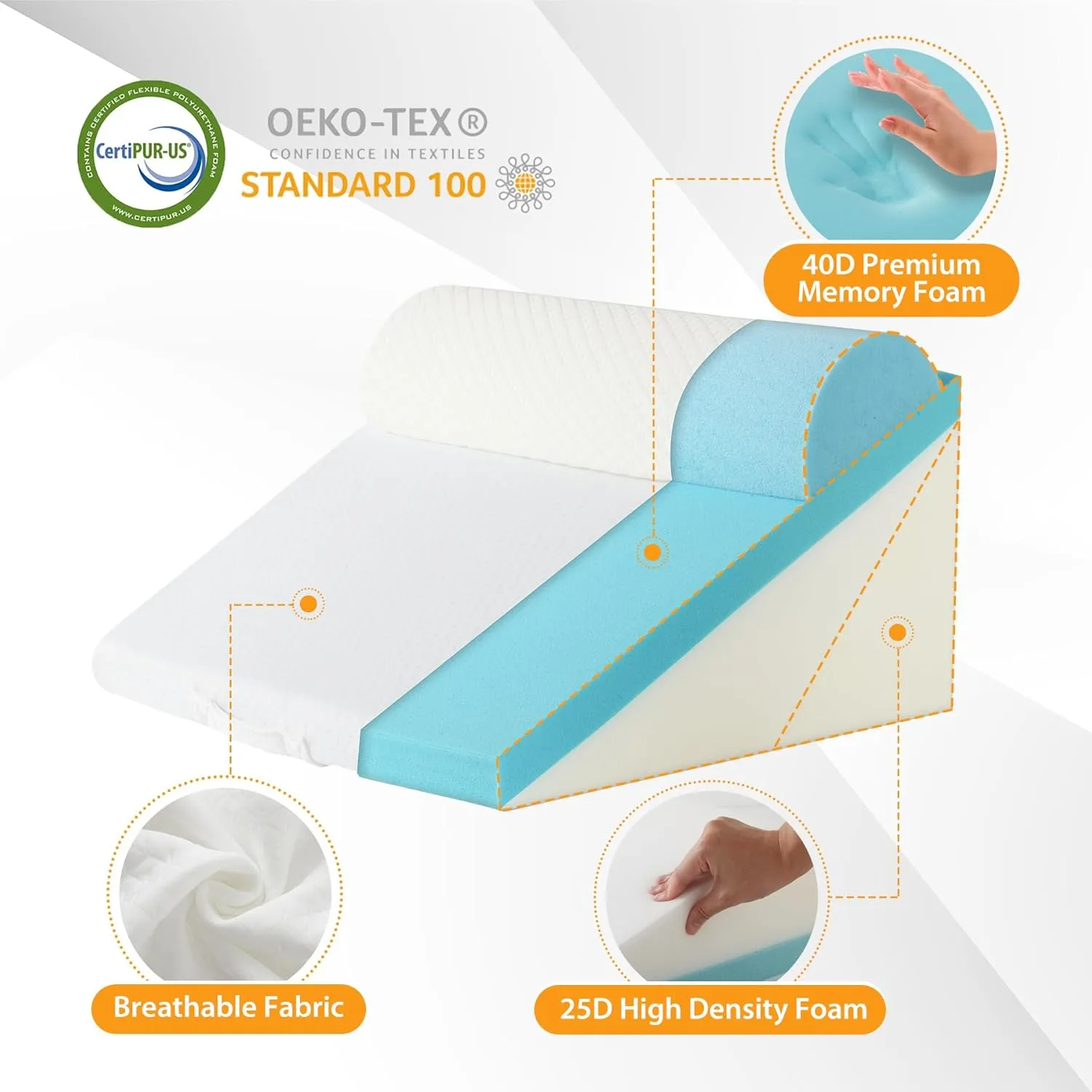 3PCS Wedge Pillow Set for After Surgery, Wedge Pillow Headboard, Adjustable 9&12 Inch Sleeping Wedge, Acid Reflux, Orthopedic Pillow Wedge for Back Pain Relief, Gerd, White/Grey