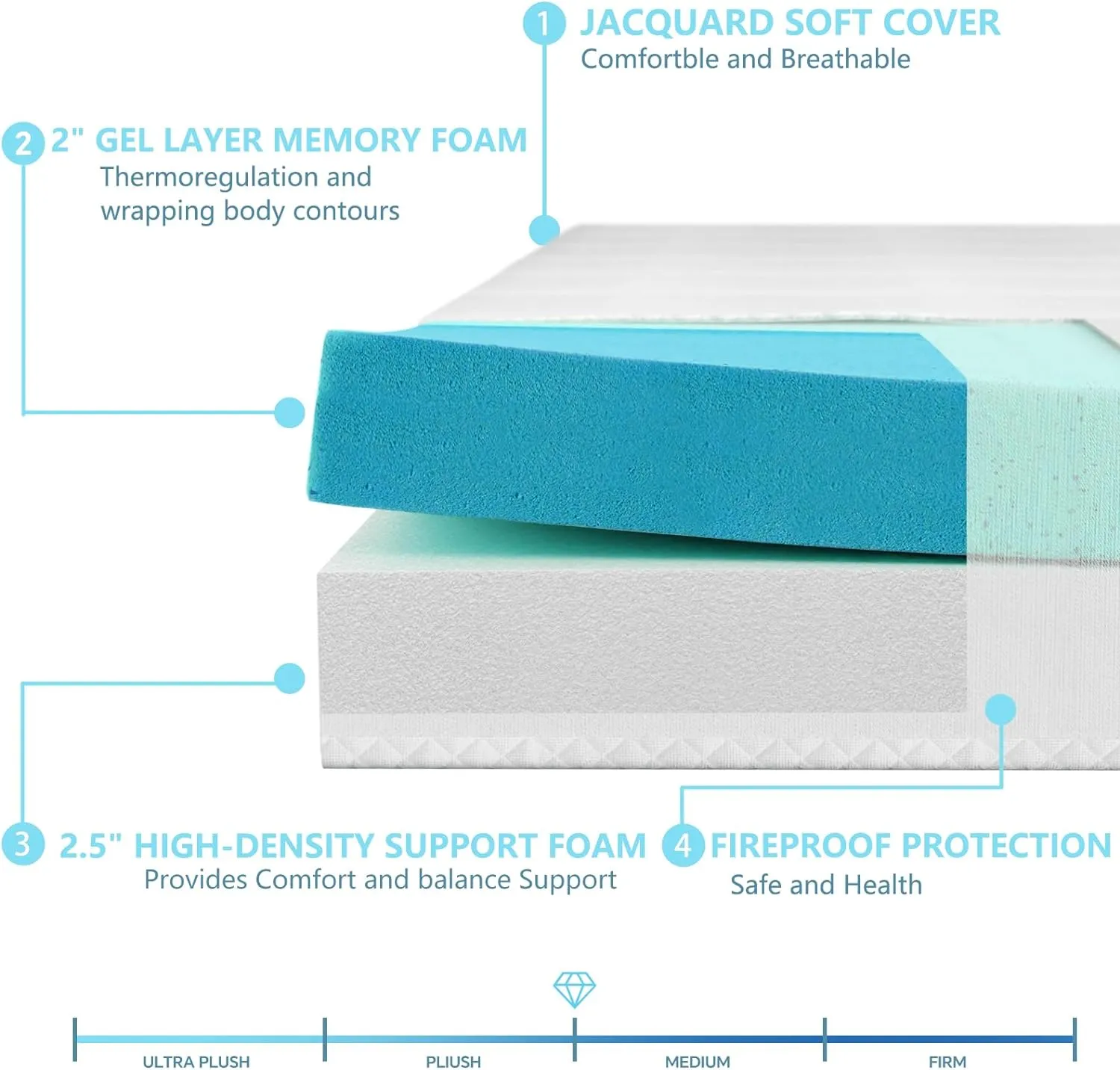 4.5 Inch Cold Gel Memory Foam Mattress Replacement for Sleeper Sofa and Couch Beds - Queen Size CertiPUR-US Certified (Sofa Not Included)