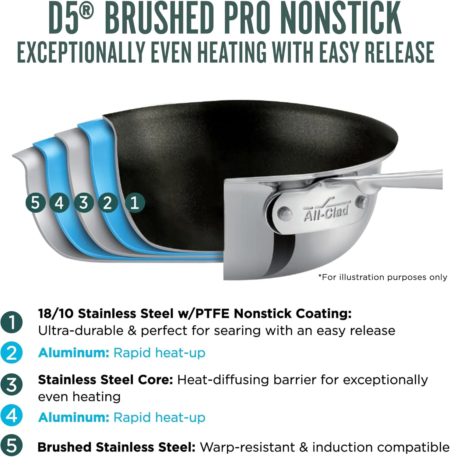 All-Clad D5 8 Inch Brushed Stainless Steel Pro Non Stick Frying pan, 5-Ply Stainless Steel Pan, Induction, Oven Broiler Safe 500F Skillet, Professional Cookware, Silver