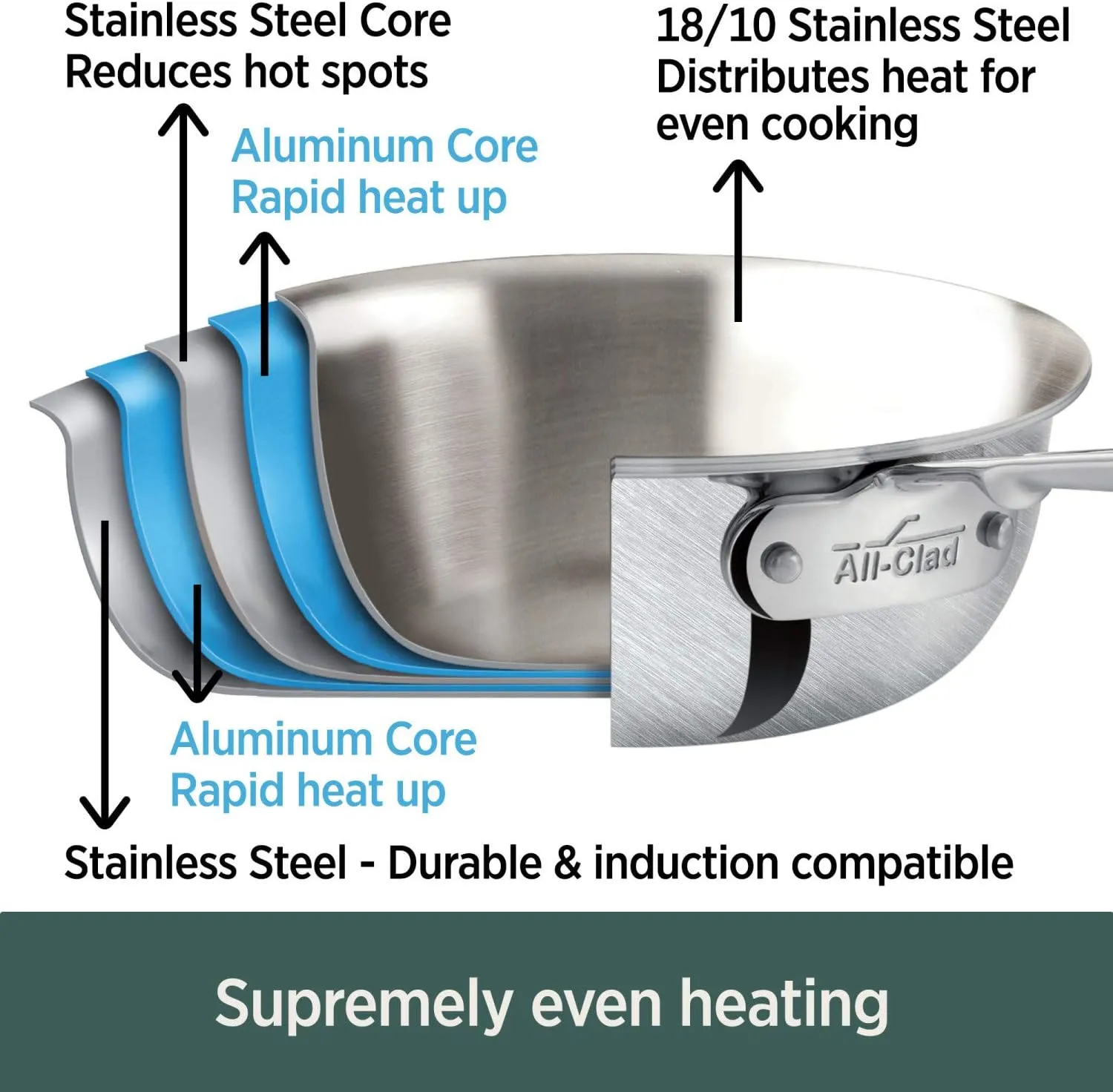 All-Clad D5 Brushed 5 Ply Stainless Steel Cookware Set 10 Piece w/ Frying Pans, Pots and Pans Set, Induction, Oven Broiler Safe 600F, Silver