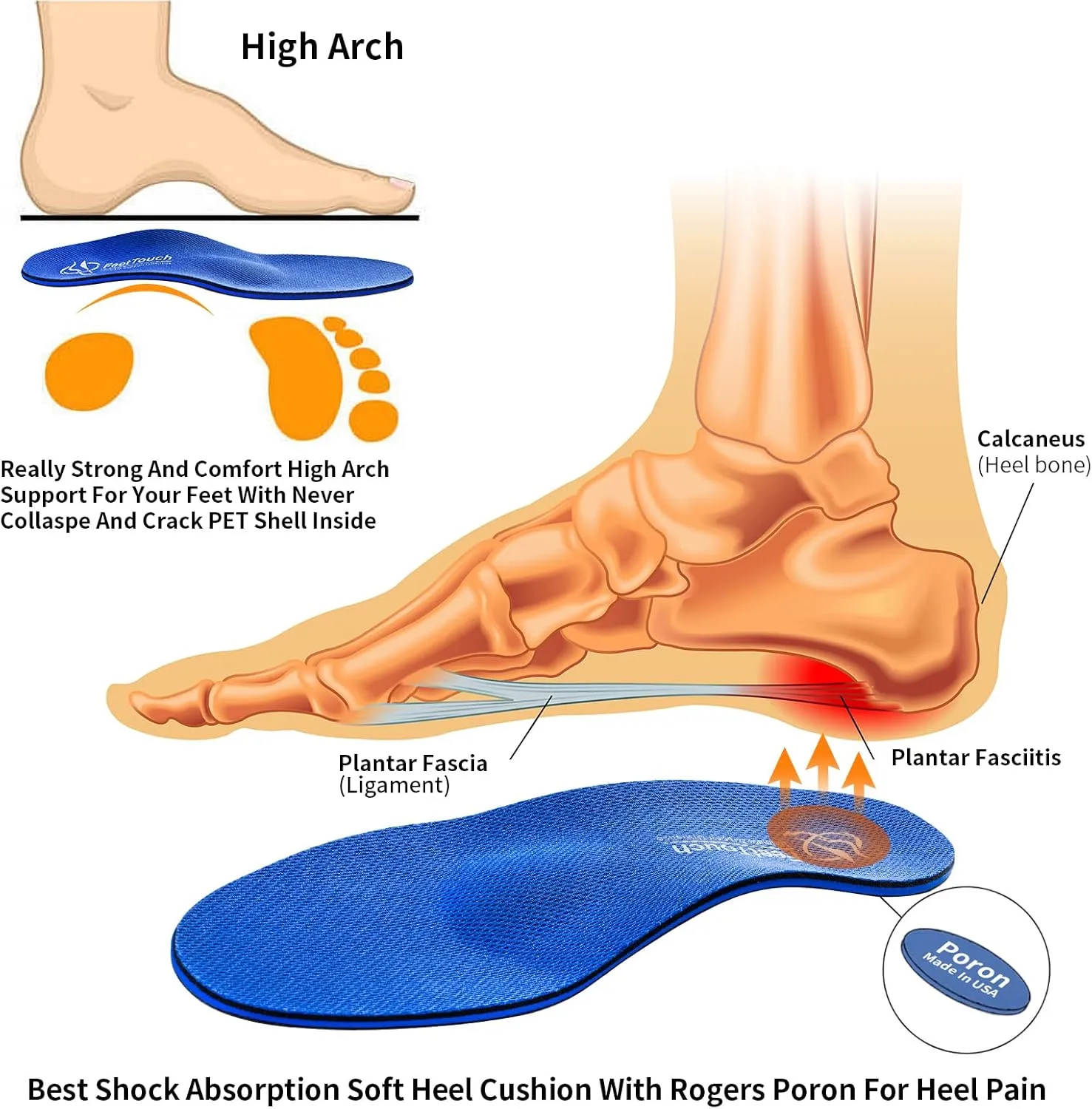 Arch Support Orthotics Metatarsal Pads Orthopedic Inserts for Morton's Neuroma,Ball of Foot Pain Relief Memory Foam Insoles with Poron Heel Cushion (Blue, Men9-9.5/Women11-11.5)