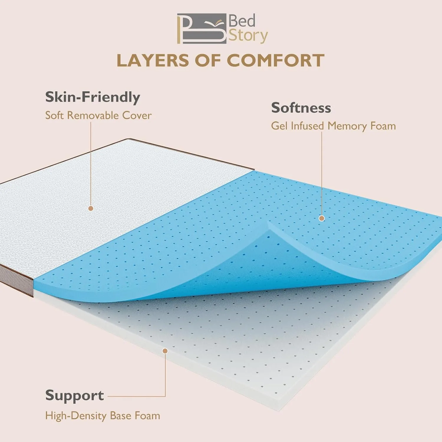 BedStory 3 Inch Gel Memory Foam Mattress Topper Full Size - Pressure Relief Bed Toppers with Breathable Washable Cover, CertiPUR-US Certified Comfort