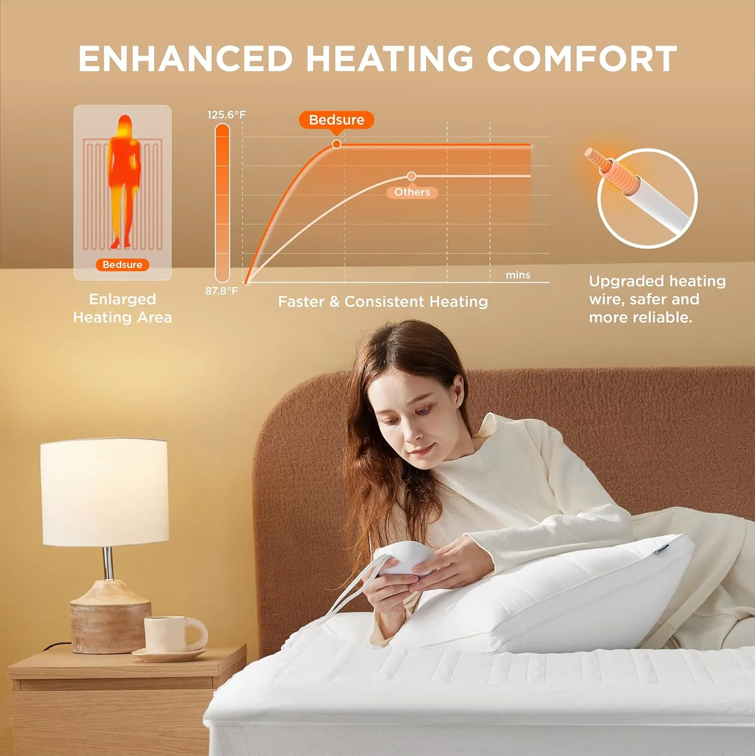 Bedsure Heated Mattress Pad Full Size - Electric Mattress Pad with Single Controller and 10 Heat Settings, Fast Heating Electric Bed Warmer with 12 Hour Timer & Auto Shut Off (Full, 54"x75")