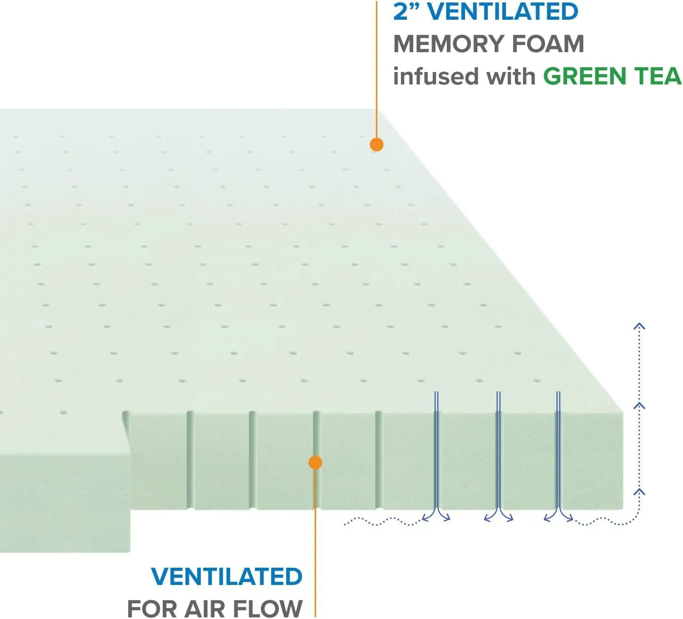Best Price Mattress 2 Inch Ventilated Memory Foam Mattress Topper, Calming Green Tea Infusion, CertiPUR-US Certified, Twin