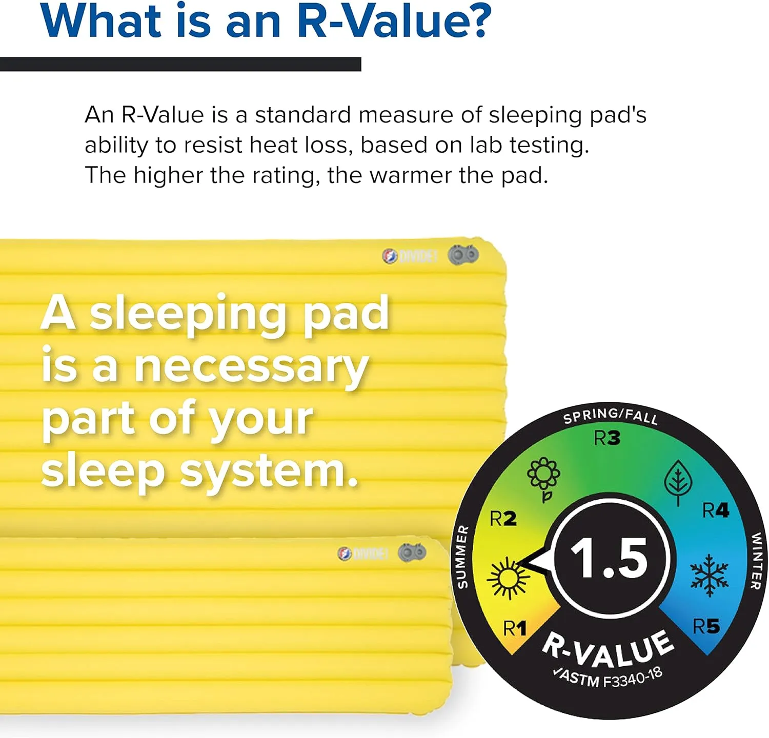 Big Agnes Divide | Lightweight, Compact, Warm-Weather Air Chamber Sleeping Pad, Regular, Warm Olive