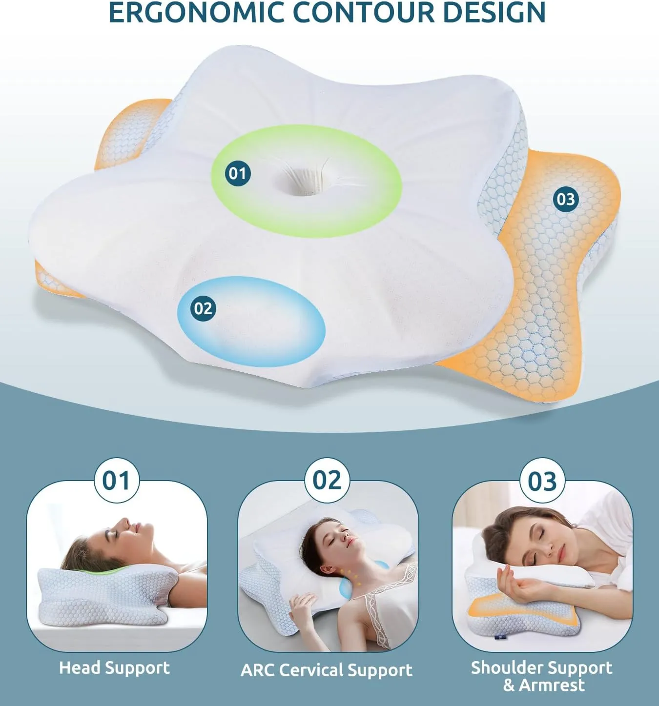 Cervical Memory Foam Pillow for Neck and Shoulder, Ergonomic Contour Cervical Pillow for Sleeping with 2 Heights, Cooling Neck Support Pillows for Side Back Stomach Sleeper Standard Size Blue