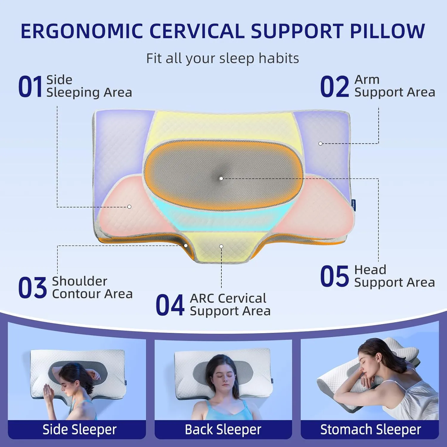 Cervical Neck Pillow for Sleeping, Memory Foam Pillow with 2 Different Side, Ergonomic Pillow for Side, Back, Stomach Sleepers with Breathable Pillowcase, Grey