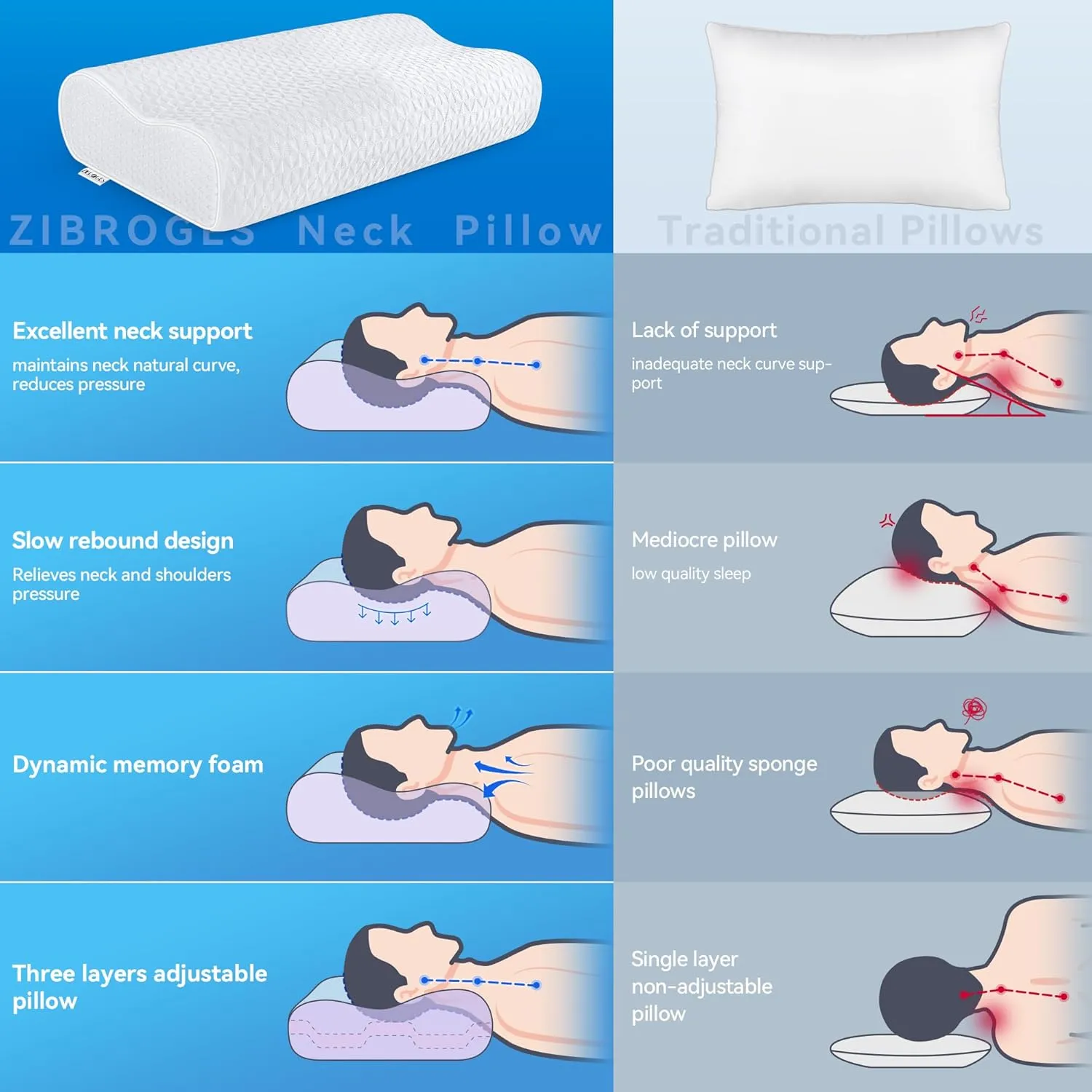 Cervical Neck Pillow King Size - Sandwich Dynamic Memory Foam Pillows for Sleeping, Adjustable Contour Ergonomic Orthopedic Cooling for Side, Back & Stomach Sleepers Soft, White