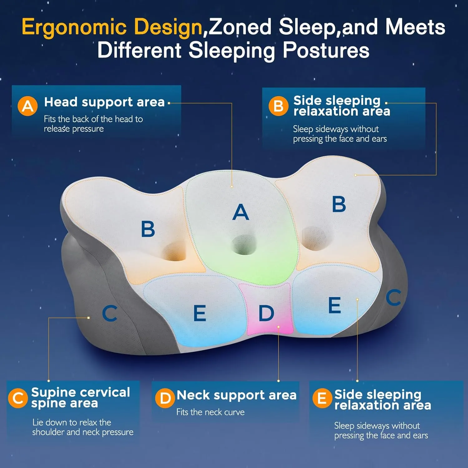 Cervical Neck Pillow, Pillows for Neck and Shoulder Pain, Contour Pillow, Neck Pillows, Pillow for Neck Pain Relief, Side Sleeper Pillows for Adults, Ergonomic Pillow, Memory Foam Pillows(Light_White)