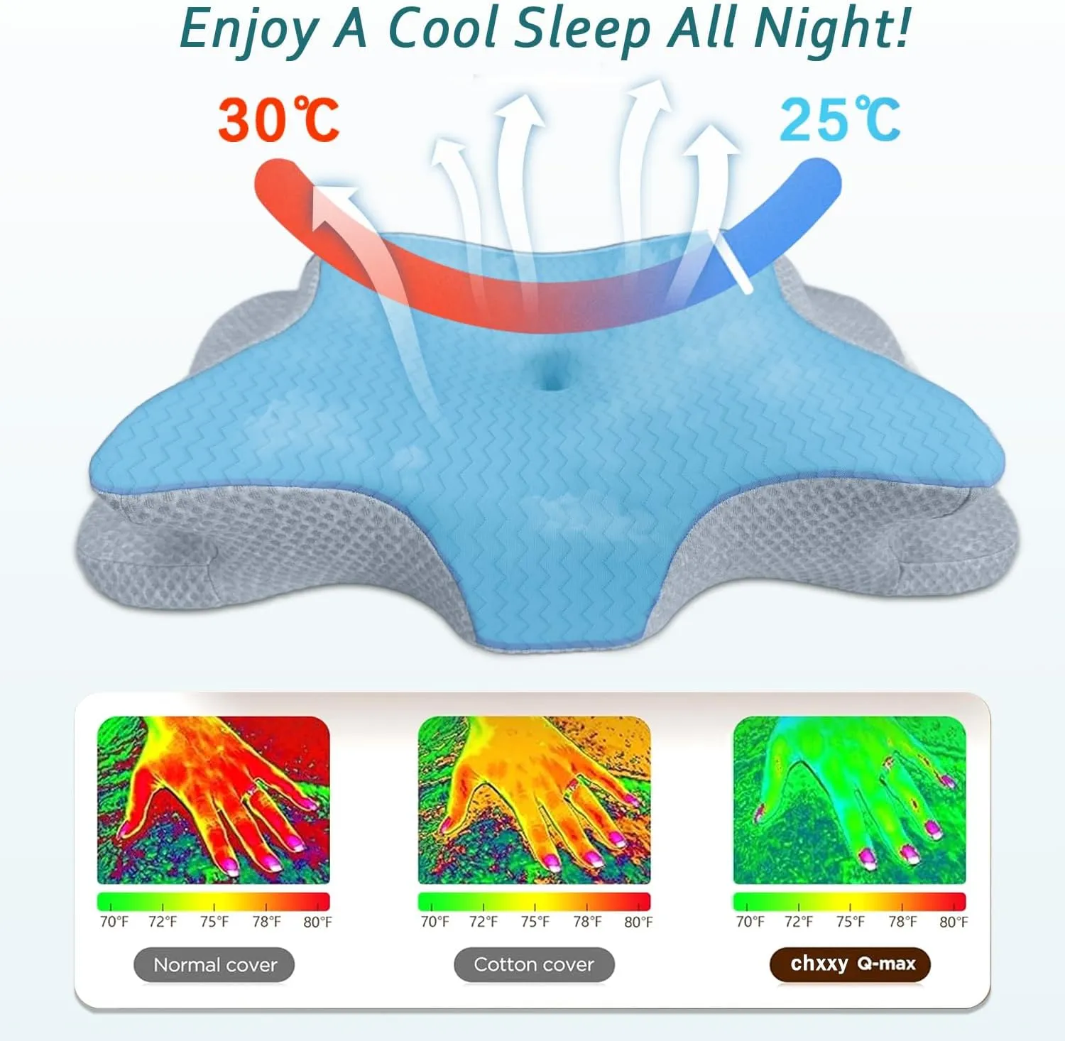 Cervical Pillow for Neck Pain Relief, Memory Foam Pillows, Ergonomic Contour Bed Pillow, Soft for Side Sleep Stomach Sleeping and Back Sleepers