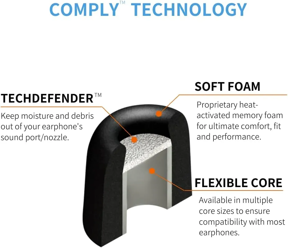 Comply 500 Core Series | Memory Foam Replacement IEM Ear Tips for KZ, Moondrop, FiiO Sennheiser & More | Superior Noise Isolation, Ultimate Comfort, Secure Fit | TechDefender, Black, Small (3 Pairs)