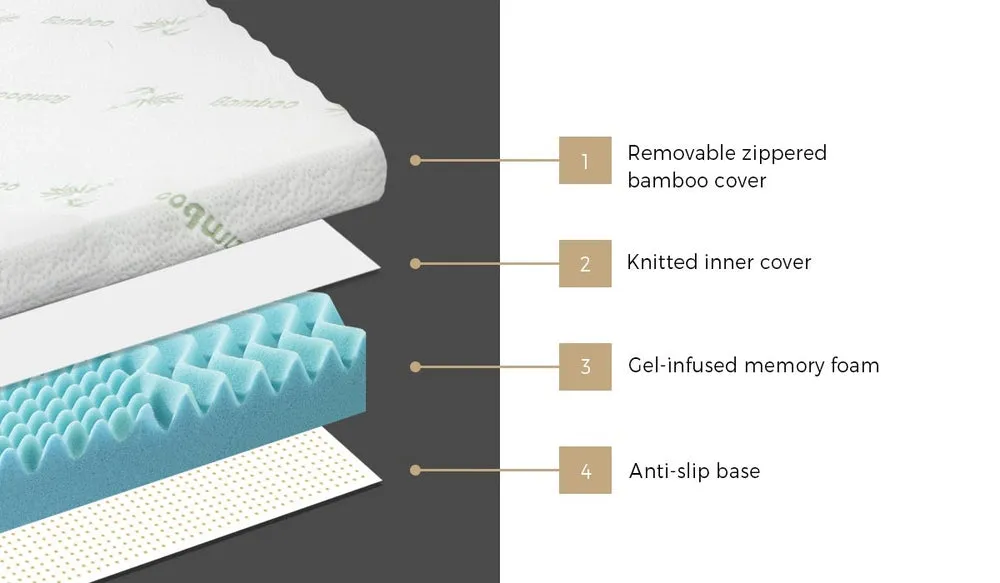 Cool Gel Memory Foam Mattress Topper 7-Zone 8CM Double