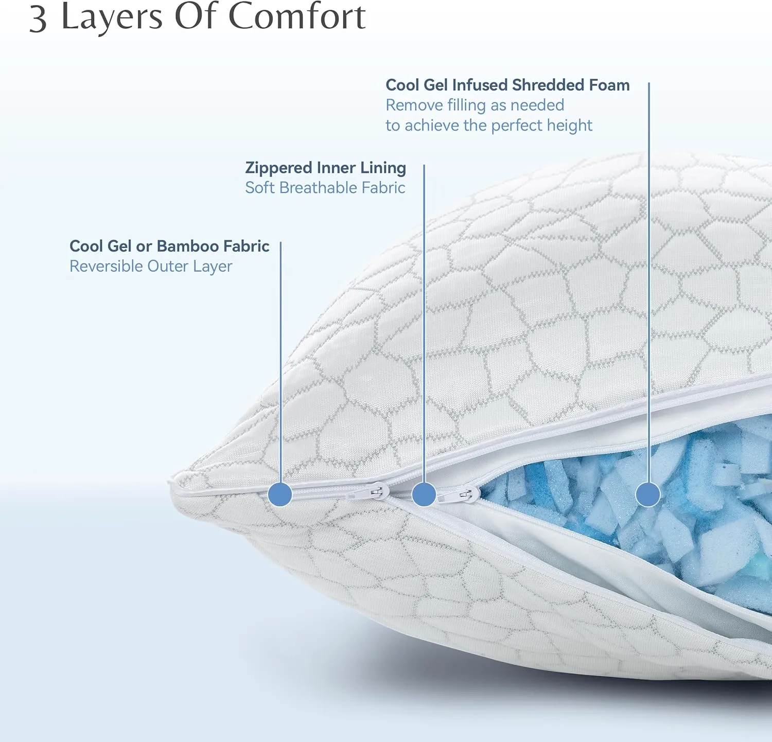 COOL GEL Reversible Shredded Memory Foam Pillow, Supportive and Comfortable, Queen 1-Pack