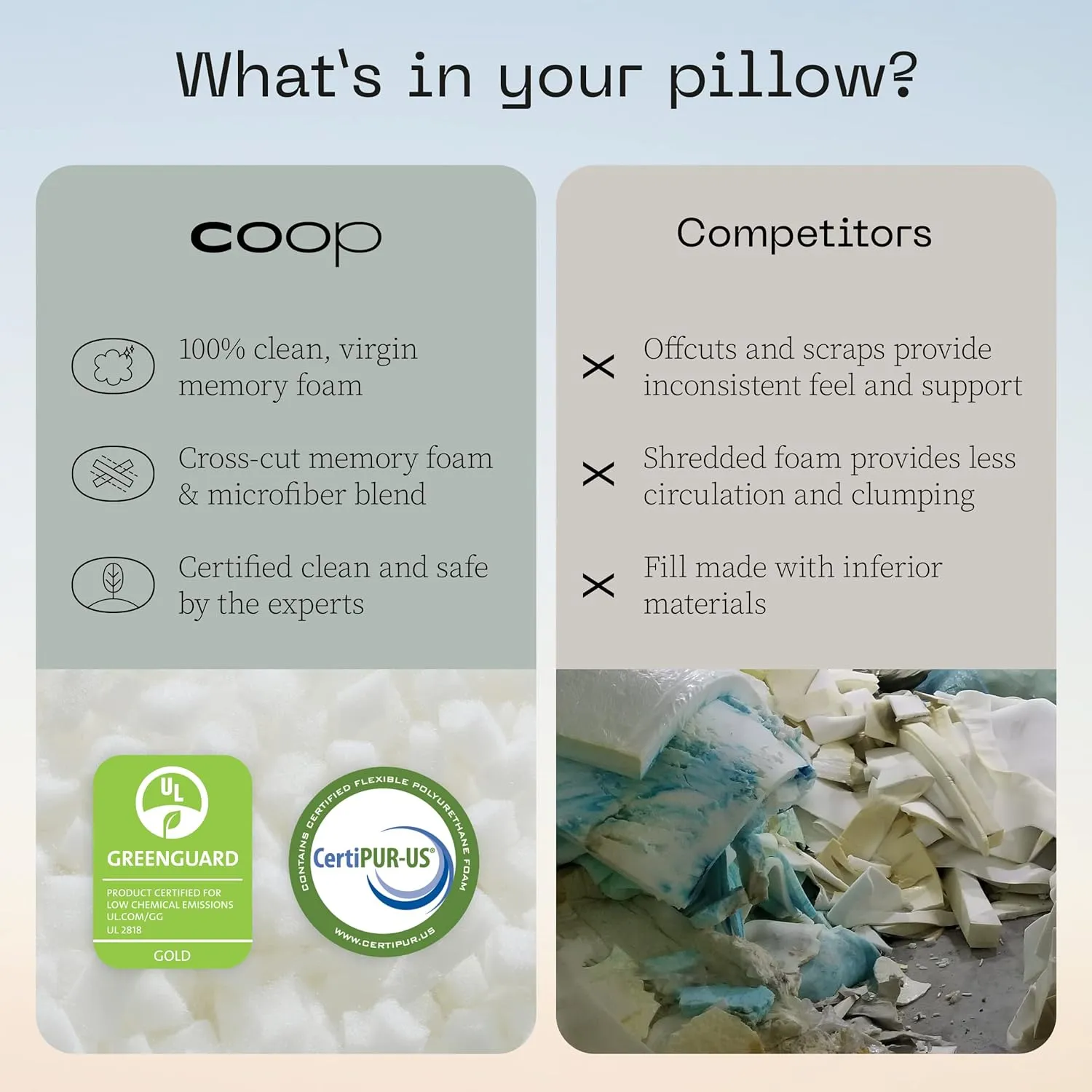 Coop Home Goods Original Adjustable Pillow, Queen Size Bed Pillows for Sleeping, Cross Cut Memory Foam Pillows - Medium Firm Back, Stomach and Side Sleeper Pillow, CertiPUR-US/GREENGUARD Gold