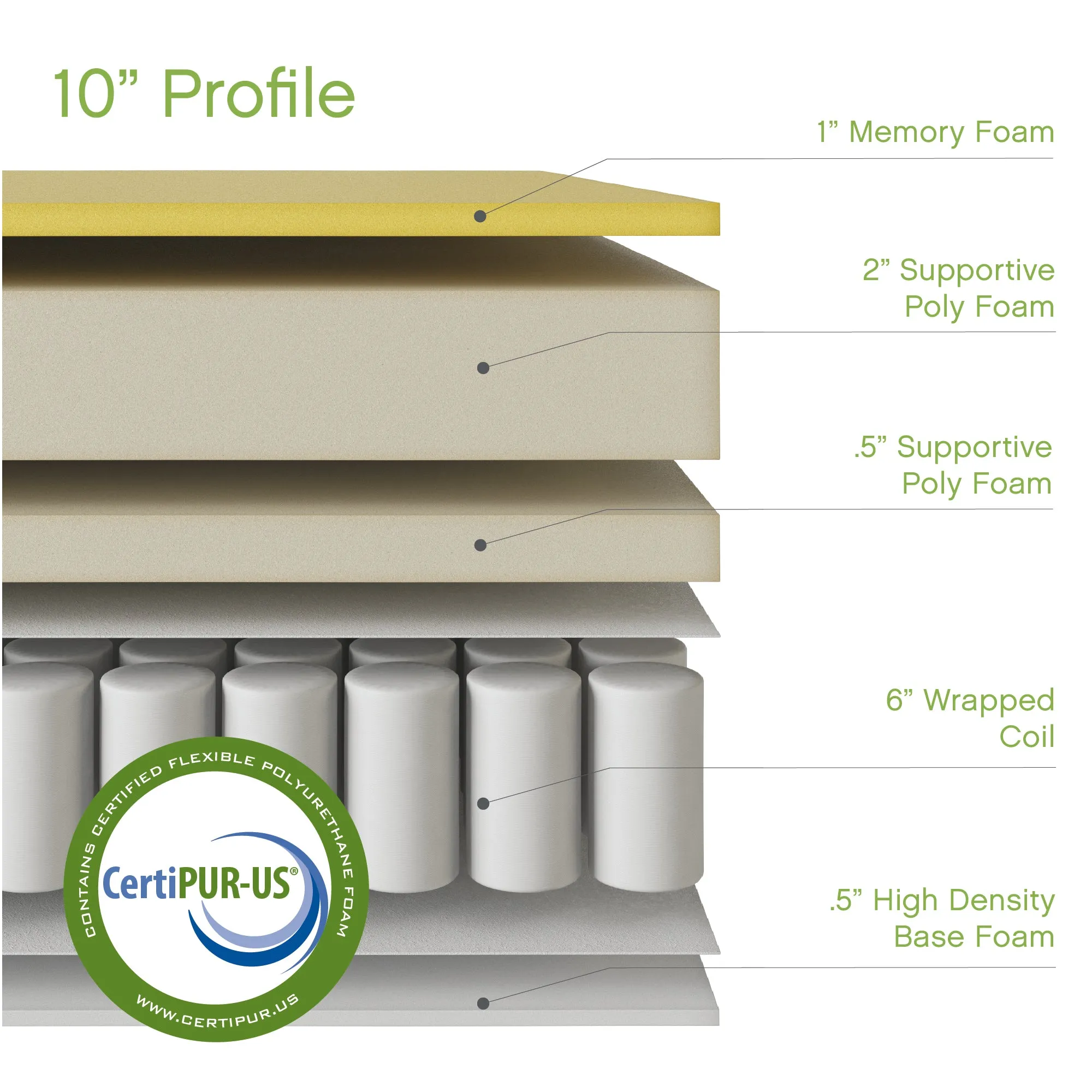 Decker Cool Gel Memory Foam Innerspring Hybrid 10-inch Mattress
