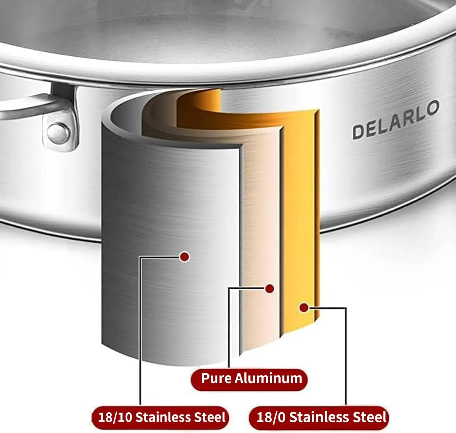 DELARLO Tri-Ply Stainless Steel Saute Pan With Lid 5.5QT,12.3Inch Deep Frying pan,Induction Large Skillet,Jumbo Cooker,Efficent Fast Even Heating Cooking Pan Dishwasher and Oven Safe