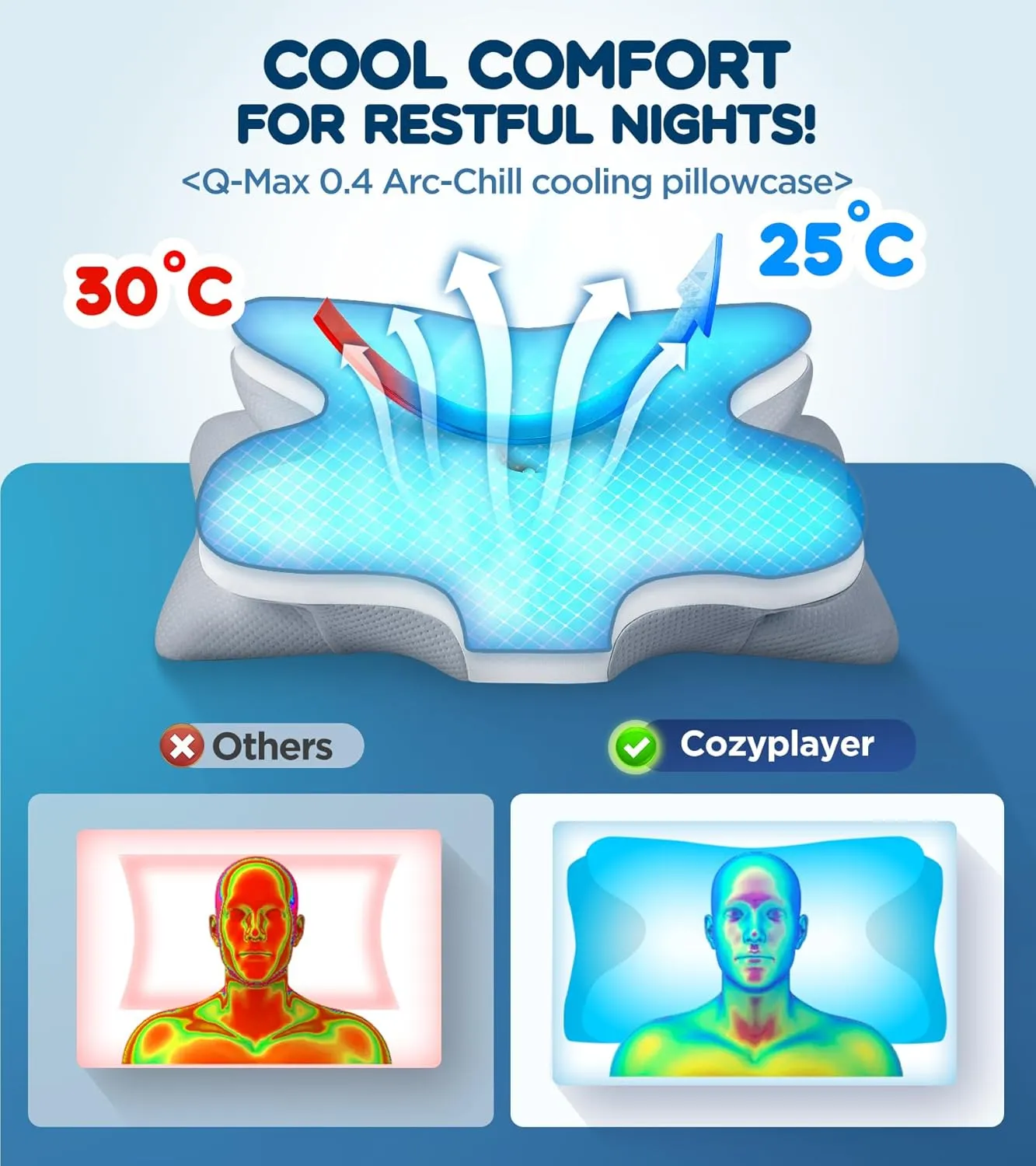 Effective Pain Relief Cervical Neck Pillow for Sleeping, Ergonomic Cooling Side Sleeper Pillow for Neck Support, Odorless Orthopedic Contour Memory Foam Pillows, Bed Pillow for Back Stomach Sleeper