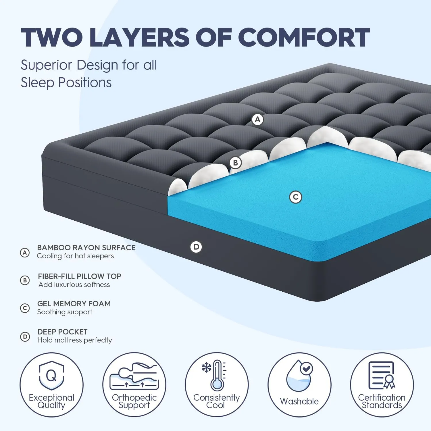 ELEMUSE Dual Layer 3 Inch Memory Foam Mattress Topper Queen, 2 Inch Cooling Gel Memory Foam Plus 1 Inch Down Alternative Pillowtop Mattress Pad with Cooling Cover, Soft Comfort Support, Grey