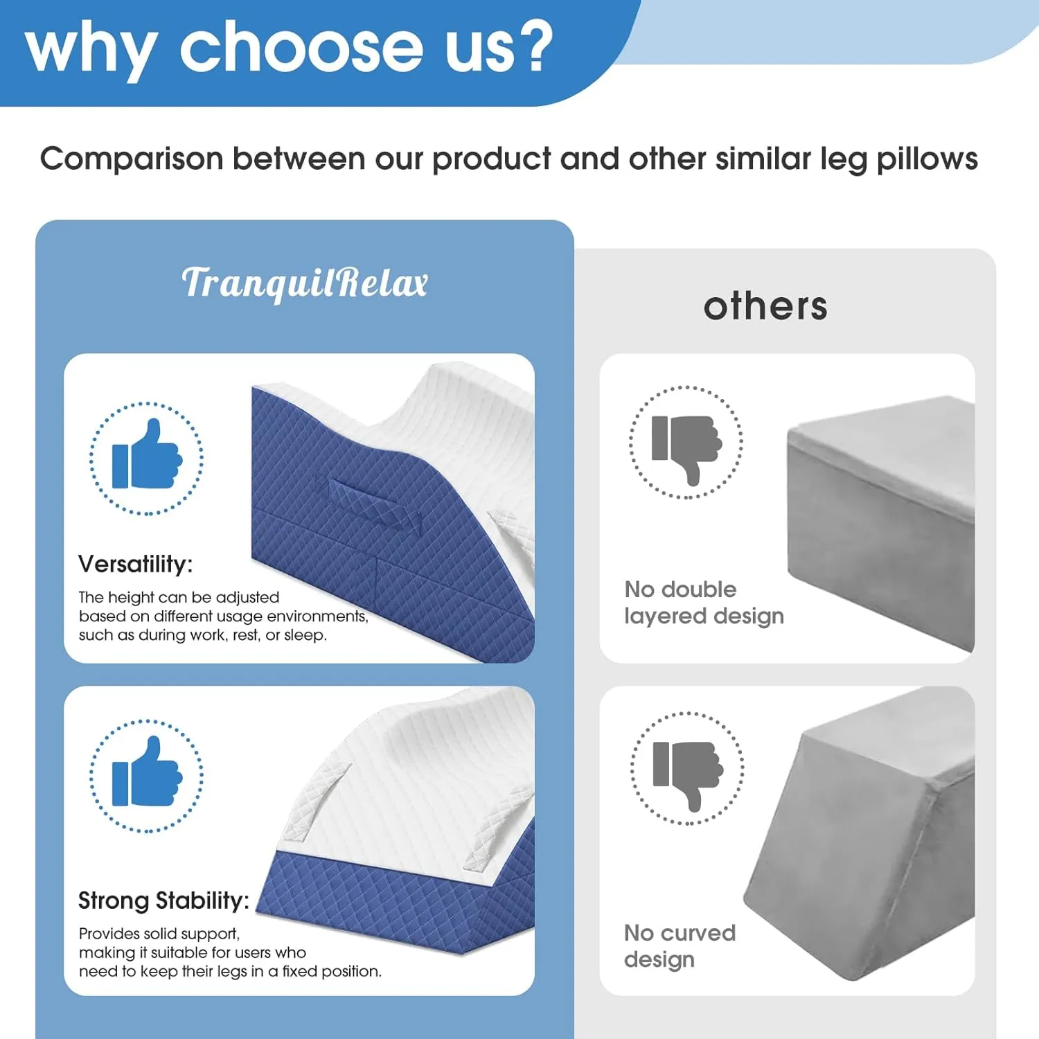 Elevation Pillows for Leg After Surgery, Memory Foam Adjustable Leg Wedge Pillow for Injury or Rest, Ankle Pillow for Sleeping Blood Circulation Blue