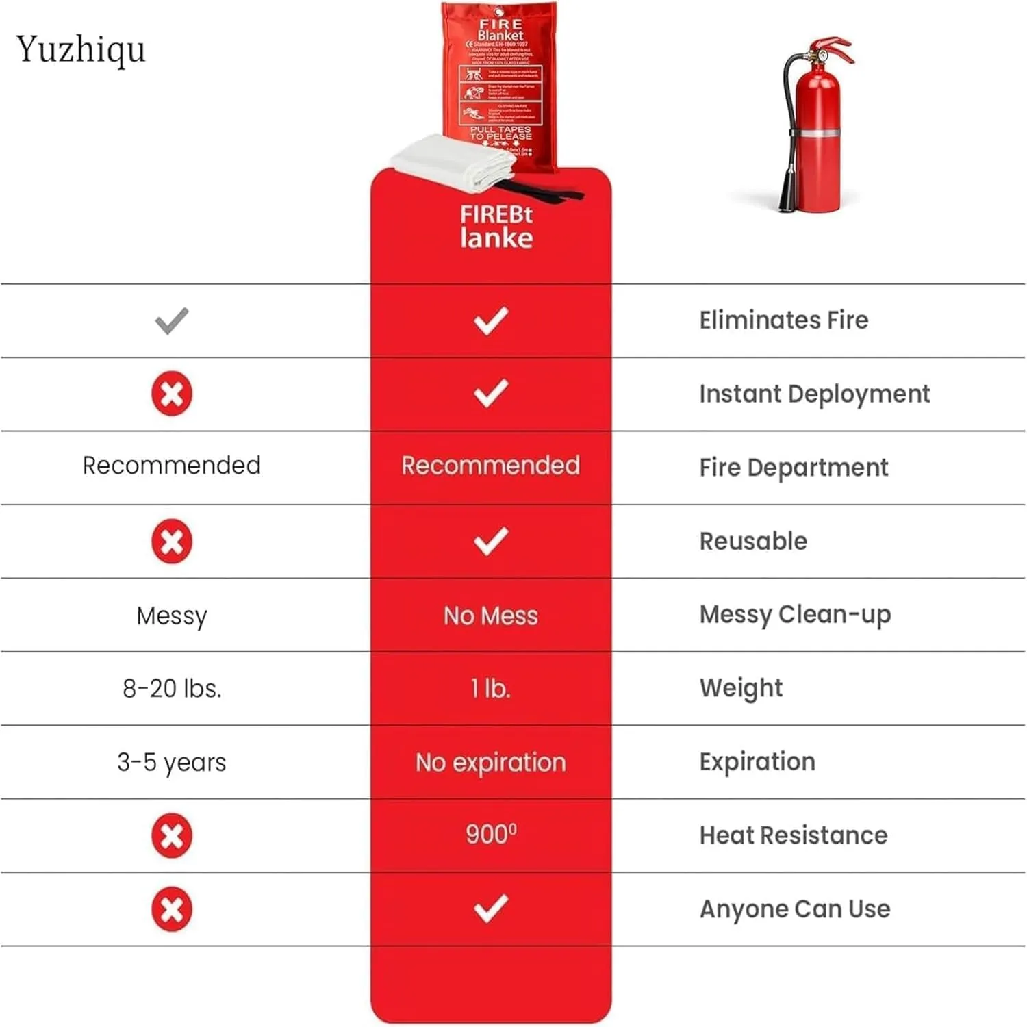 Fire Blanket,Fire Blankets Emergency for Home,Emergency Fire Blanket,Fire Suppression Blanket for Kitchen, Grill, Car, Office, Warehouse(1mx1m)