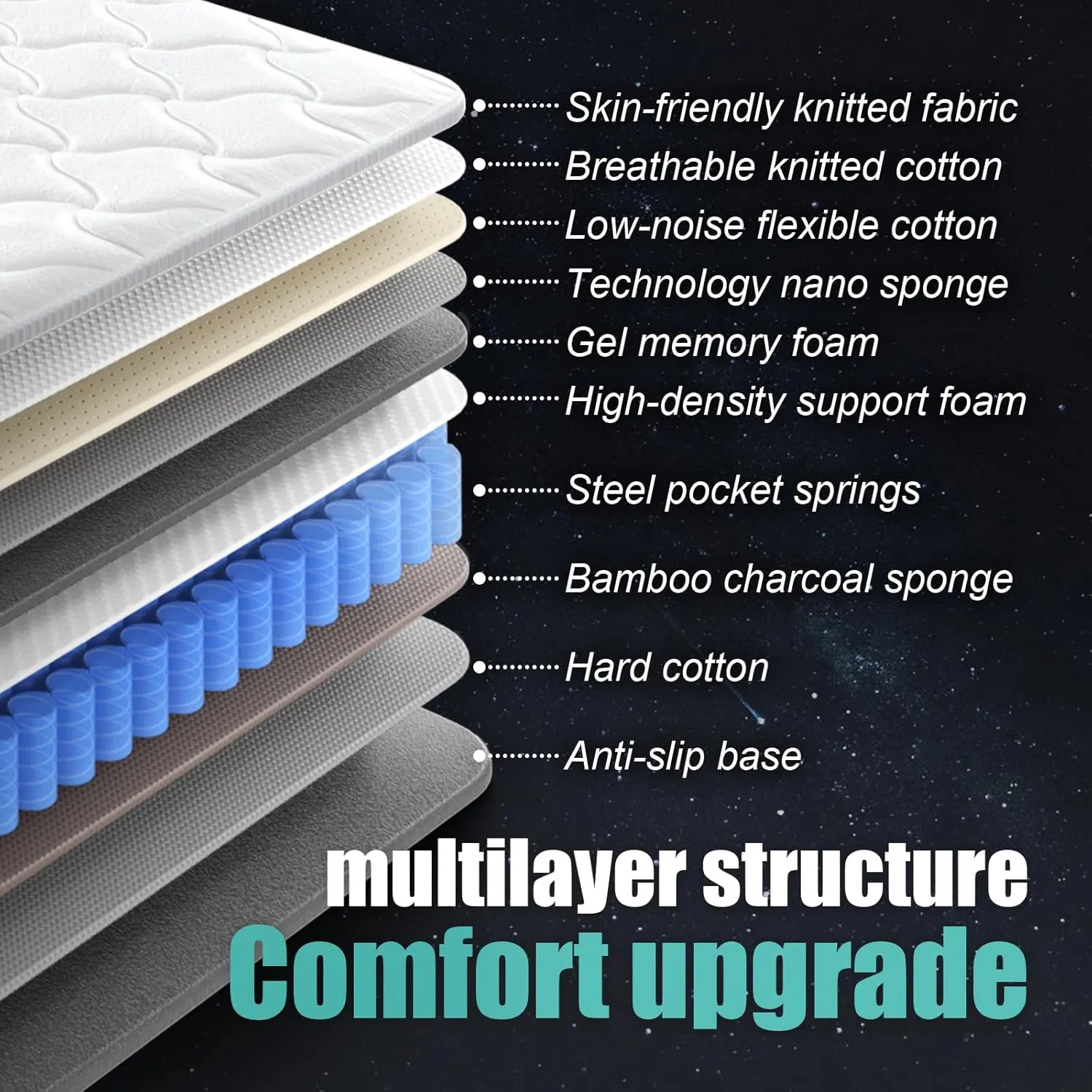 Full Mattress 12 inch Full Size Mattress 75"*54"*12" Healthy Material Soft Comfortable Breathable Four-Sided Reinforcement Quiet Easy to Clean Vacuum Packed