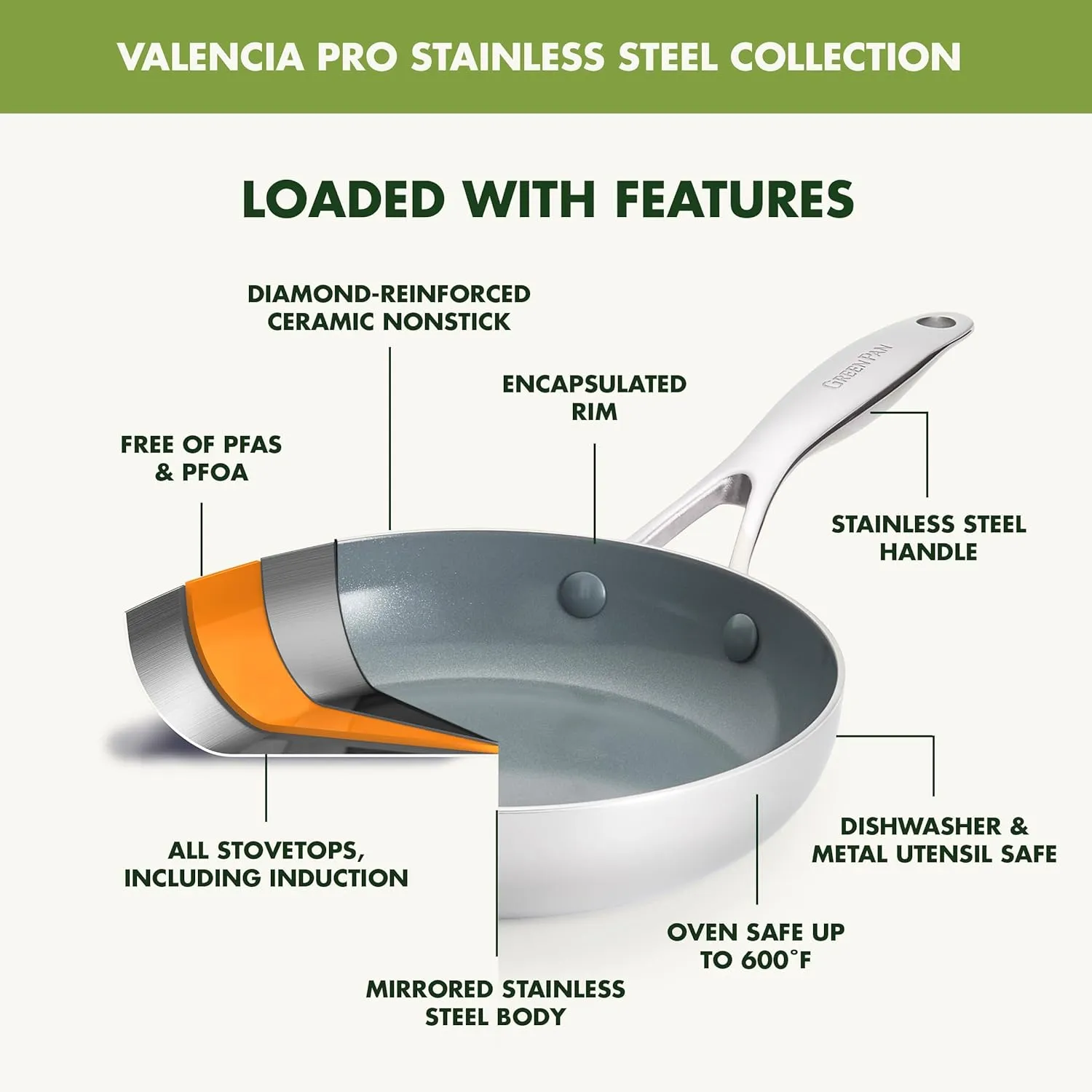 GreenPan Valencia Pro Tri-Ply Stainless Steel 8” and 10” Frying Pan Skillet Set, Healthy Ceramic Nonstick PFAS-Free PFOA-Free Coating, Multi Clad Cookware, Induction, Dishwasher Oven and Broiler Safe