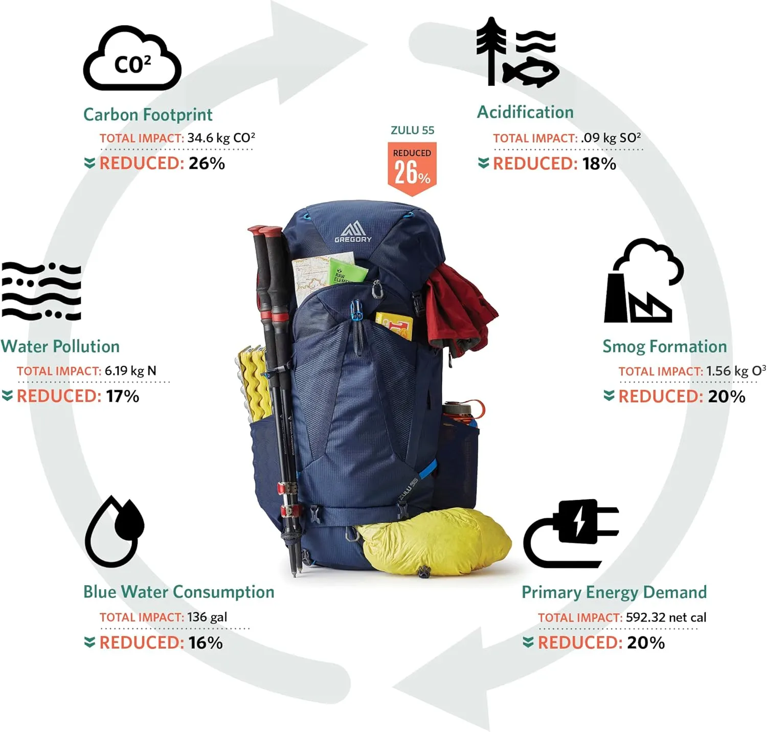 Gregory Jade 53L Women's Day Hiking Backpack, Ventilated Backpanel, Built-In Hydration Attachment for Bladder (Reservoir Not Included), Small/Medium, Moab Orange
