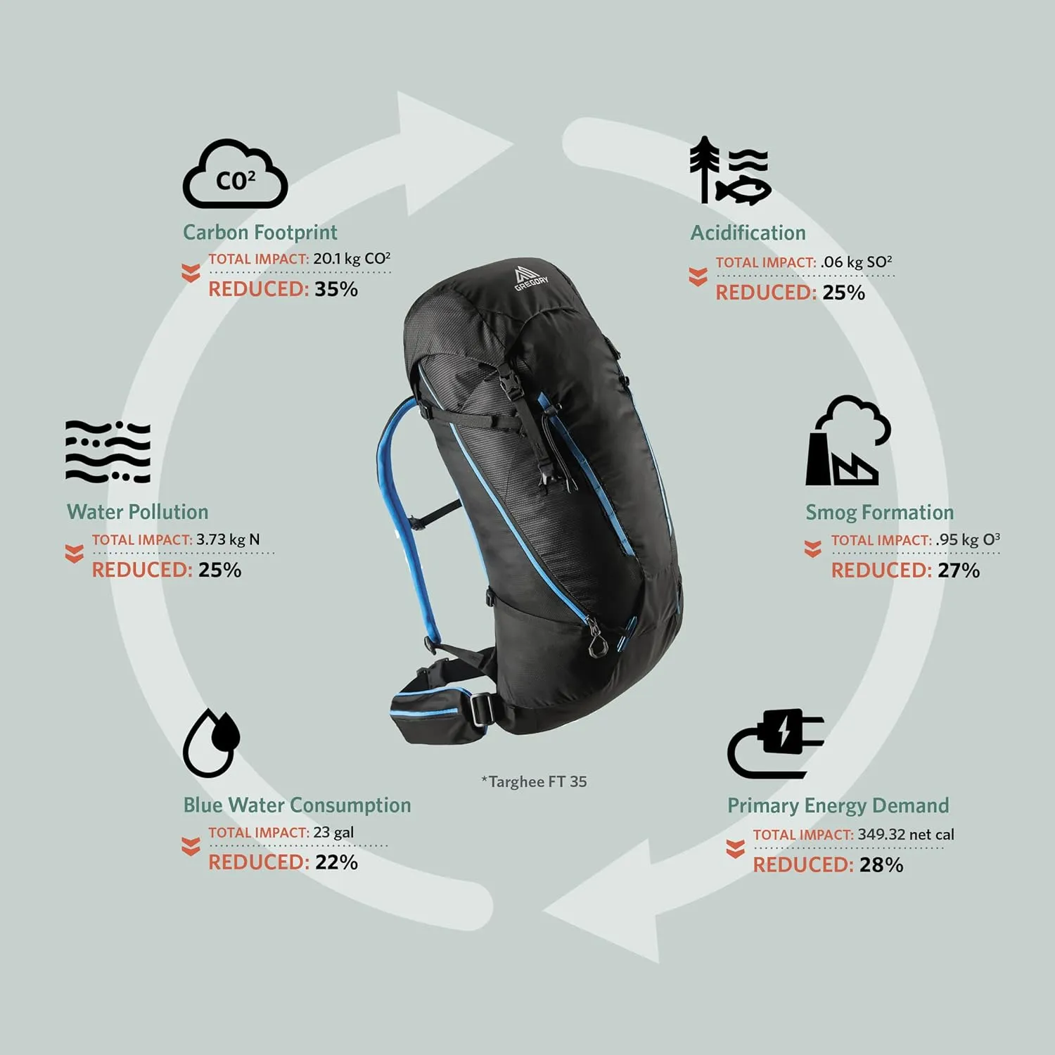 Gregory Targhee Ft 35L Skiing & Snowboarding Backpack, Helmet Carry, Ski/Snowboard Hook, Internal Hydration Sleeve (Reservoir Not Included)