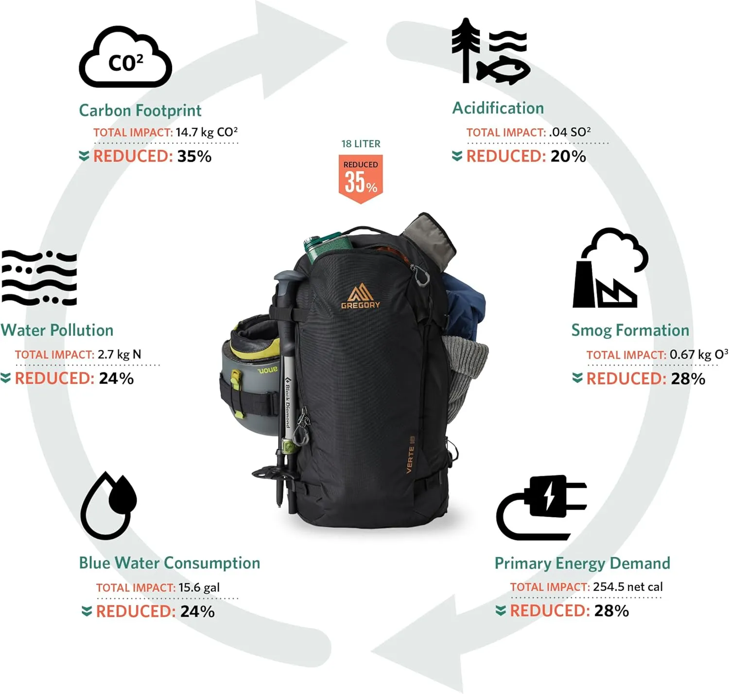 Gregory Verte 18L Unisex Skiing & Snowboarding Backpack, Carry Skis, Snowboard, Insulated Hydration Sleevee For Water Bladders (Reservoir Not Included), Medium/Large, Coyote Midnight