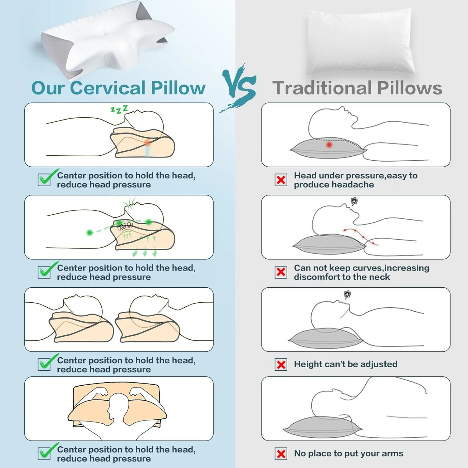 Hexus Cervical Pillow for Neck Pain Relief, Ergonomic Hollow Design, Odorless Memory Foam Pillow for Sleeping, Orthopedic Contour Neck Support Pillows for Side, Back, and Stomach Sleepers, Gray