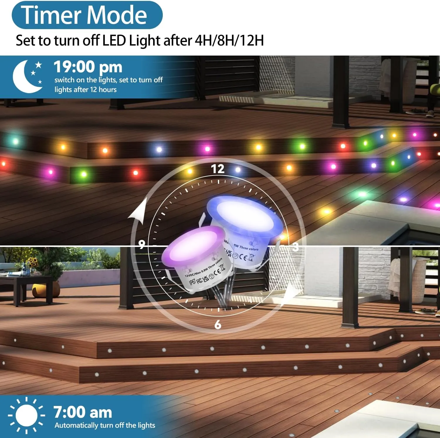 HIBOITEC 10PCS Low Voltage Recessed RGB Deck Lamp φ42mm with Remote Control, LED Deck Lights Kit IP67 Waterproof 12V Low Voltage In Ground Outdoor LED Landscape Lighting for Yard Garden Patio Stair