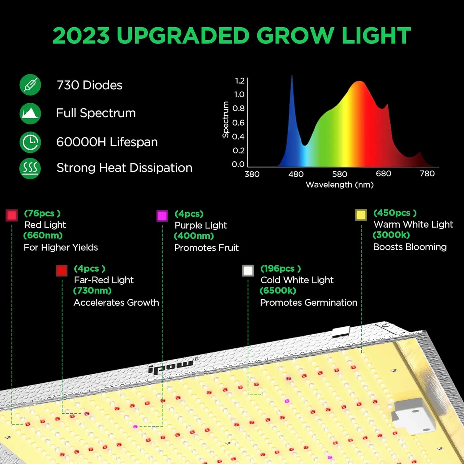 IPOW 4x4 Grow Tent Kit, 48" x 48" x 80" Grow Tent Complete System Indoor Grow Kit with Full Spectrum LED Grow Light, 6” Ventilation System