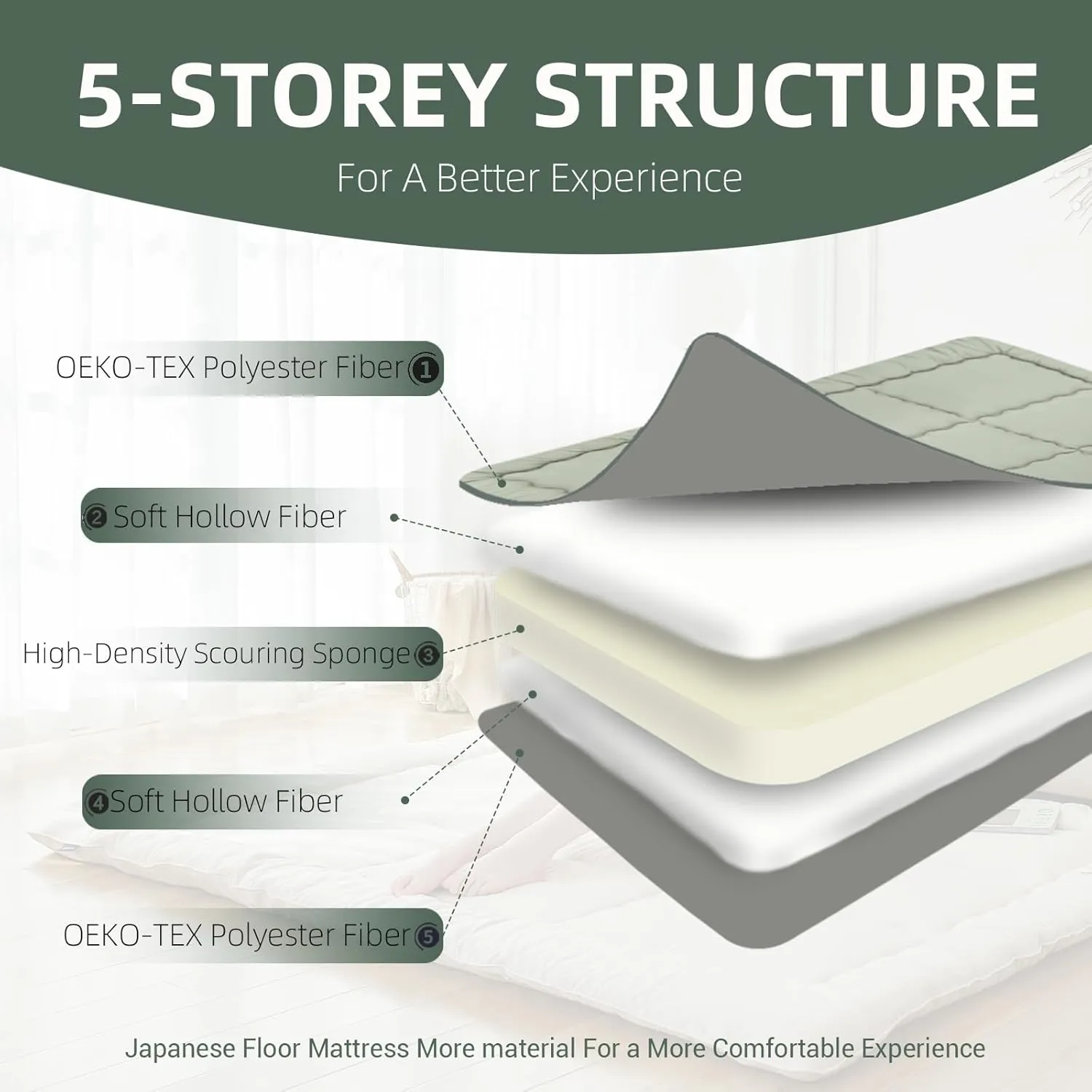 Japanese Floor Mattress Futon Mattress Twin Size (39"x80") Foldable Tatami Mattress Portable Roll Up Sleeping Pad for Adults,Guest Bed,Dormitory,Camping,Green A