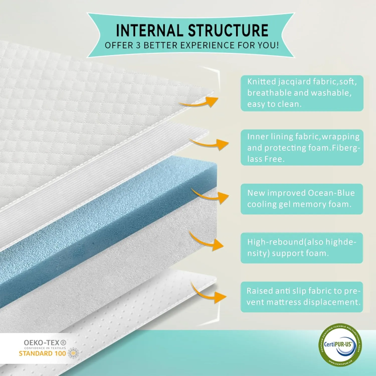 King Size Mattress, 6-inch, Gel Memory Foam, [Premium Version] Medium-Firm, Bed in a Box, Fiberglass Free, Cooling Sleep & Pressure Relief, Certified Safe Foams & Fabric