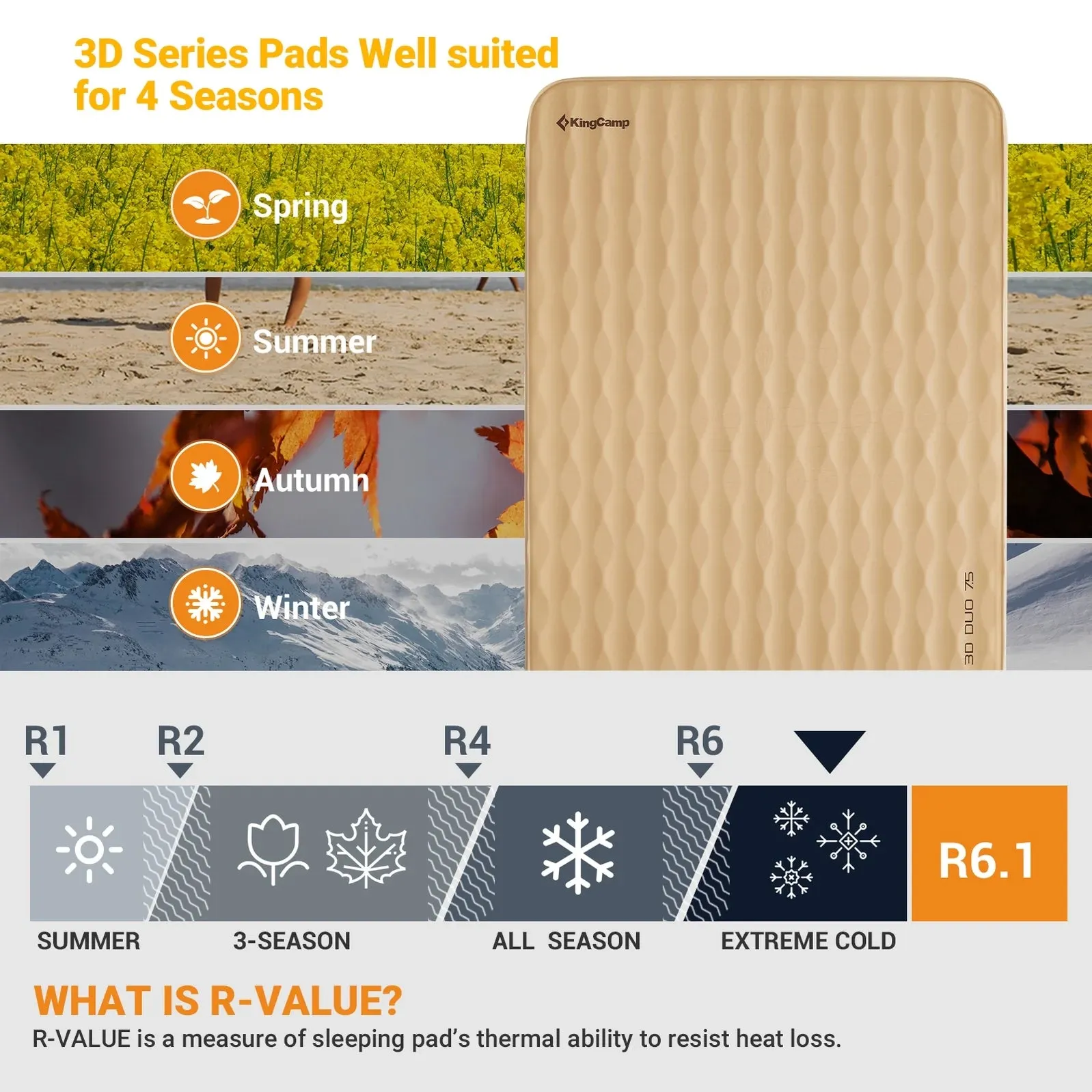 KingCamp Roll Up Camping Foam Pad 7.5 Double Self-inflateble Pad