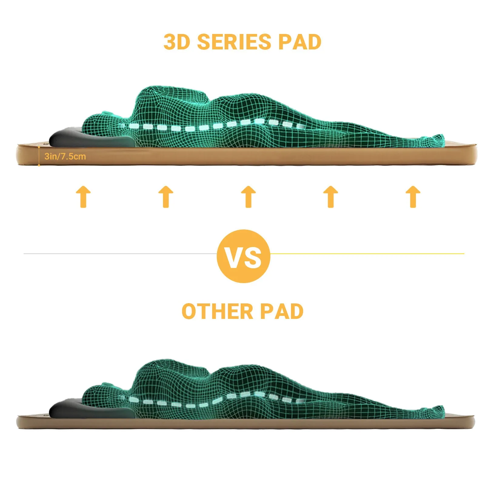 KingCamp Roll Up Camping Foam Pad 7.5 Double Self-inflateble Pad