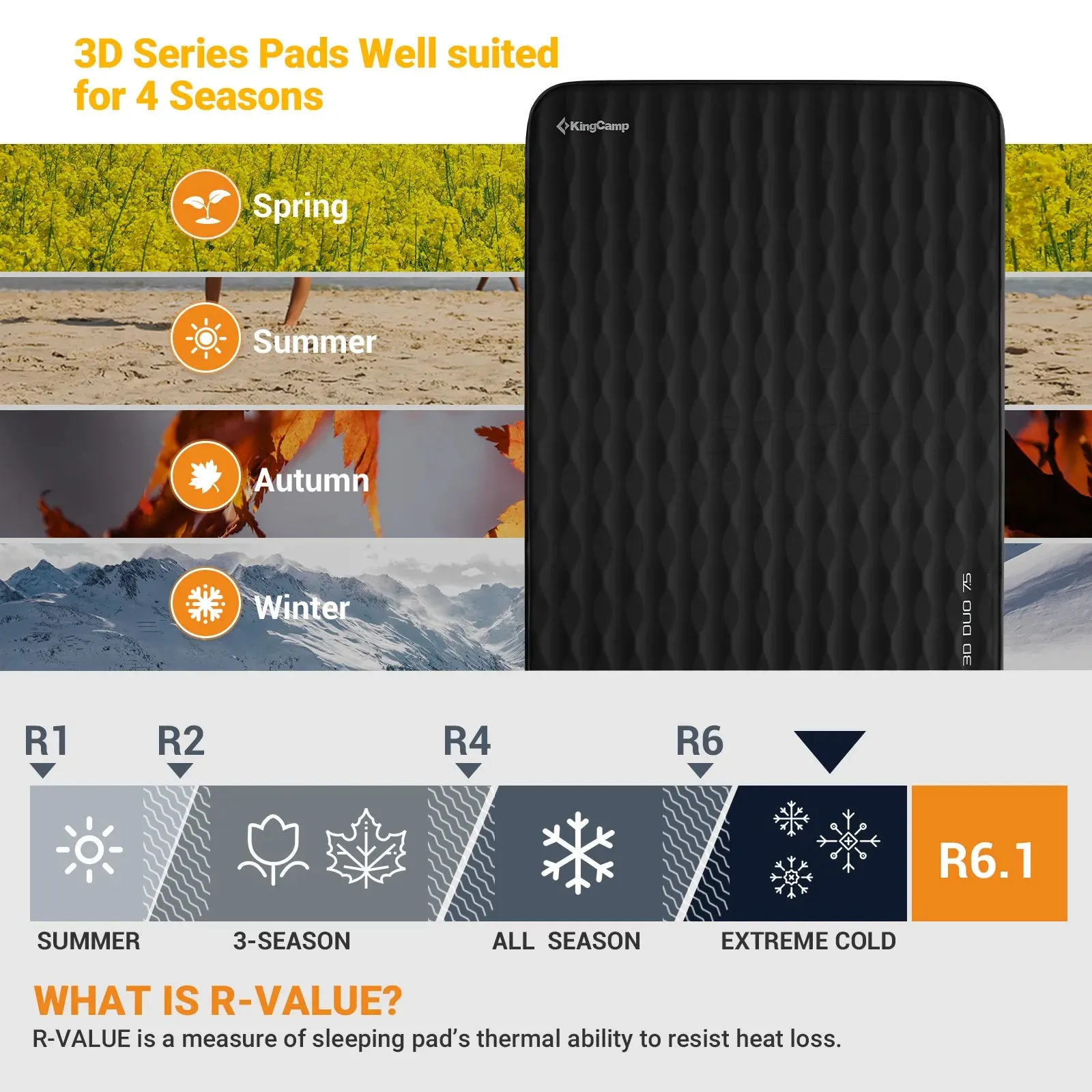 KingCamp Roll Up Camping Foam Pad 7.5 Double Self-inflateble Pad