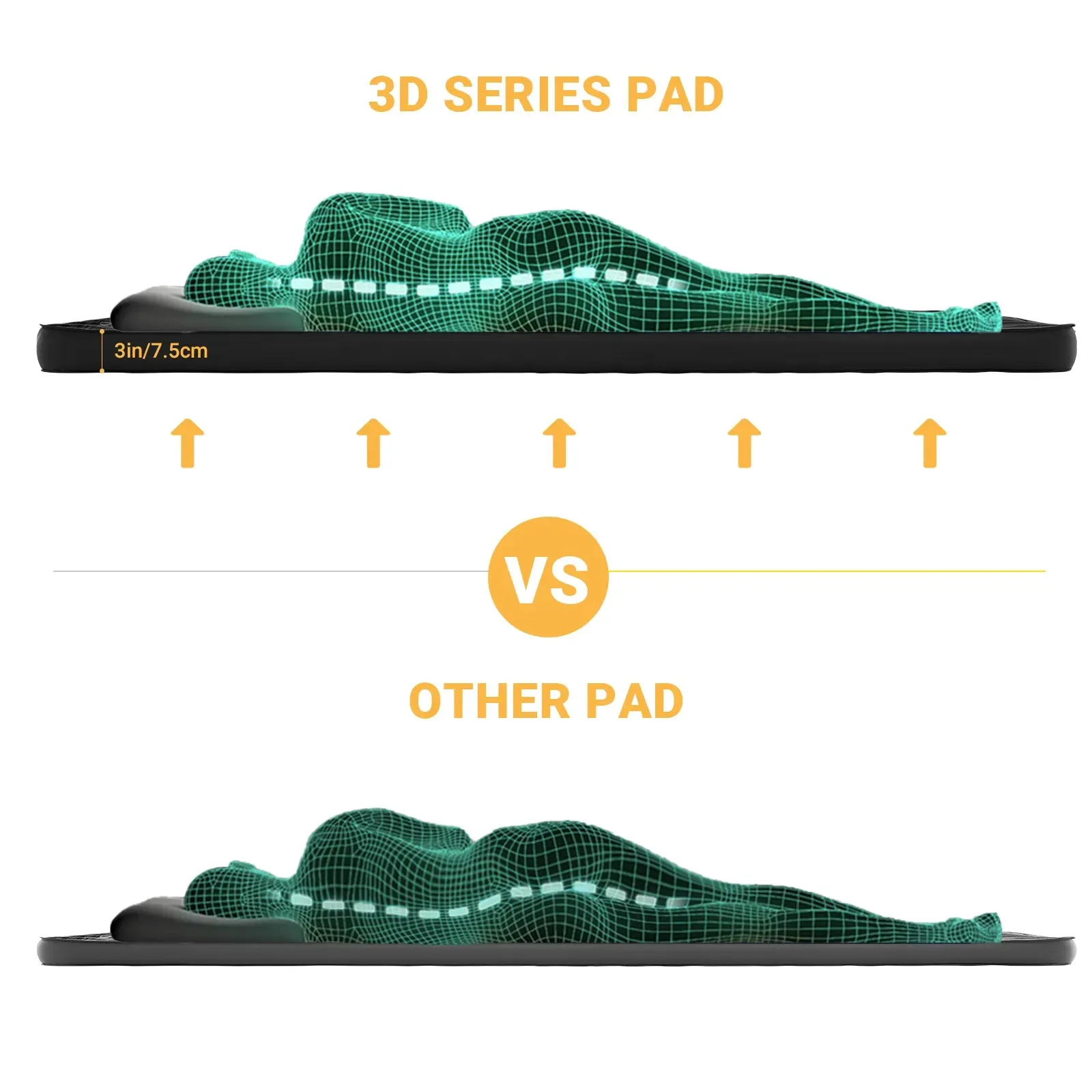 KingCamp Roll Up Camping Foam Pad 7.5 Double Self-inflateble Pad