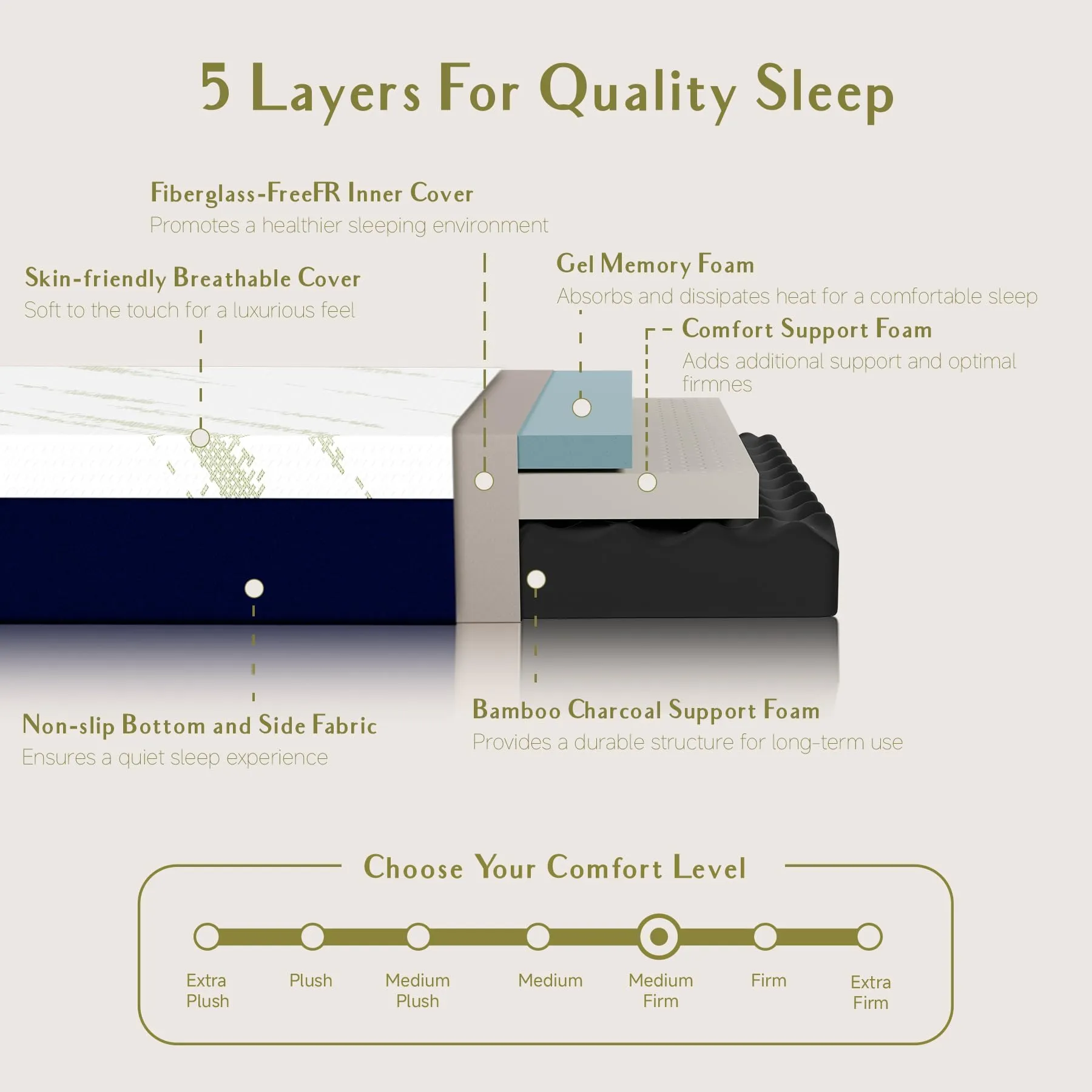 KONFEIN King Mattress, 10 Inch Cooling Gel Memory Foam Mattress for Comfortable Sleep and Pressure Relief, King Size Mattress in a Box, Fiberglass Free, Medium Firm Support, CertiPUR-US Certified