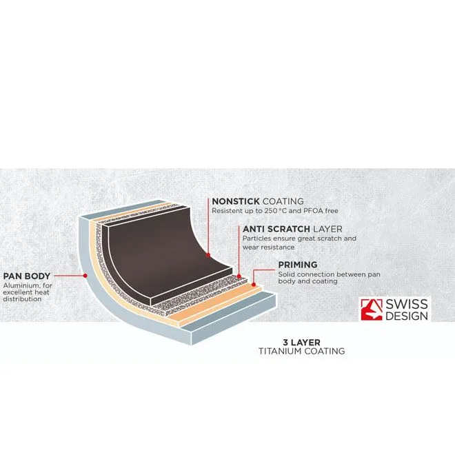 Kuhn Rikon Easy Induction Casserole - All Sizes