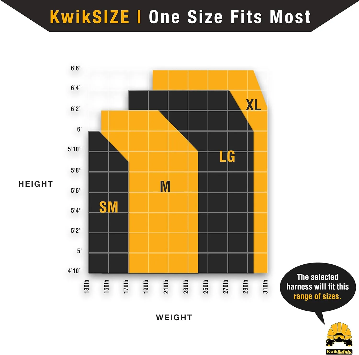 KwikSafety - Charlotte, NC - SUPERCELL Safety Harness [2 PACK] Premium Shoulder Padding ANSI OSHA Full Body Fall Protection Work Equipment Construction Tower Climbing Roofing Forklift Aerial Boom Lift