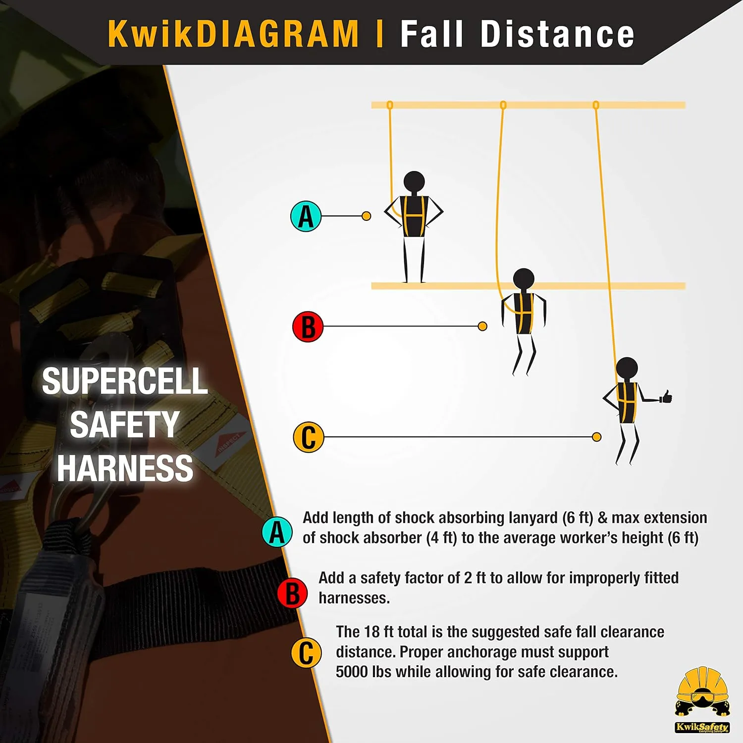 KwikSafety - Charlotte, NC - SUPERCELL Safety Harness [2 PACK] Premium Shoulder Padding ANSI OSHA Full Body Fall Protection Work Equipment Construction Tower Climbing Roofing Forklift Aerial Boom Lift