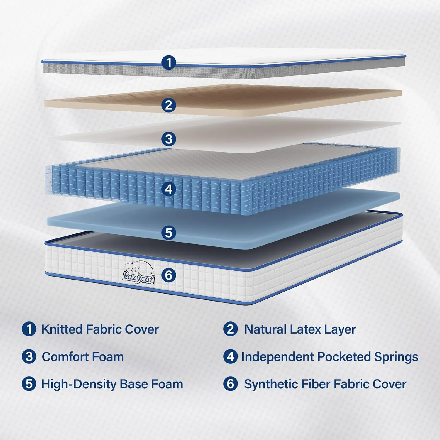 LAZYCAT Queen Mattress, 10 Inch Queen Size Hybrid Mattress in a Box, Gel Memory Foam with Individually Encased Pocket Coil, Medium Firm Feel, Motion Isolation, Fiberglass Free