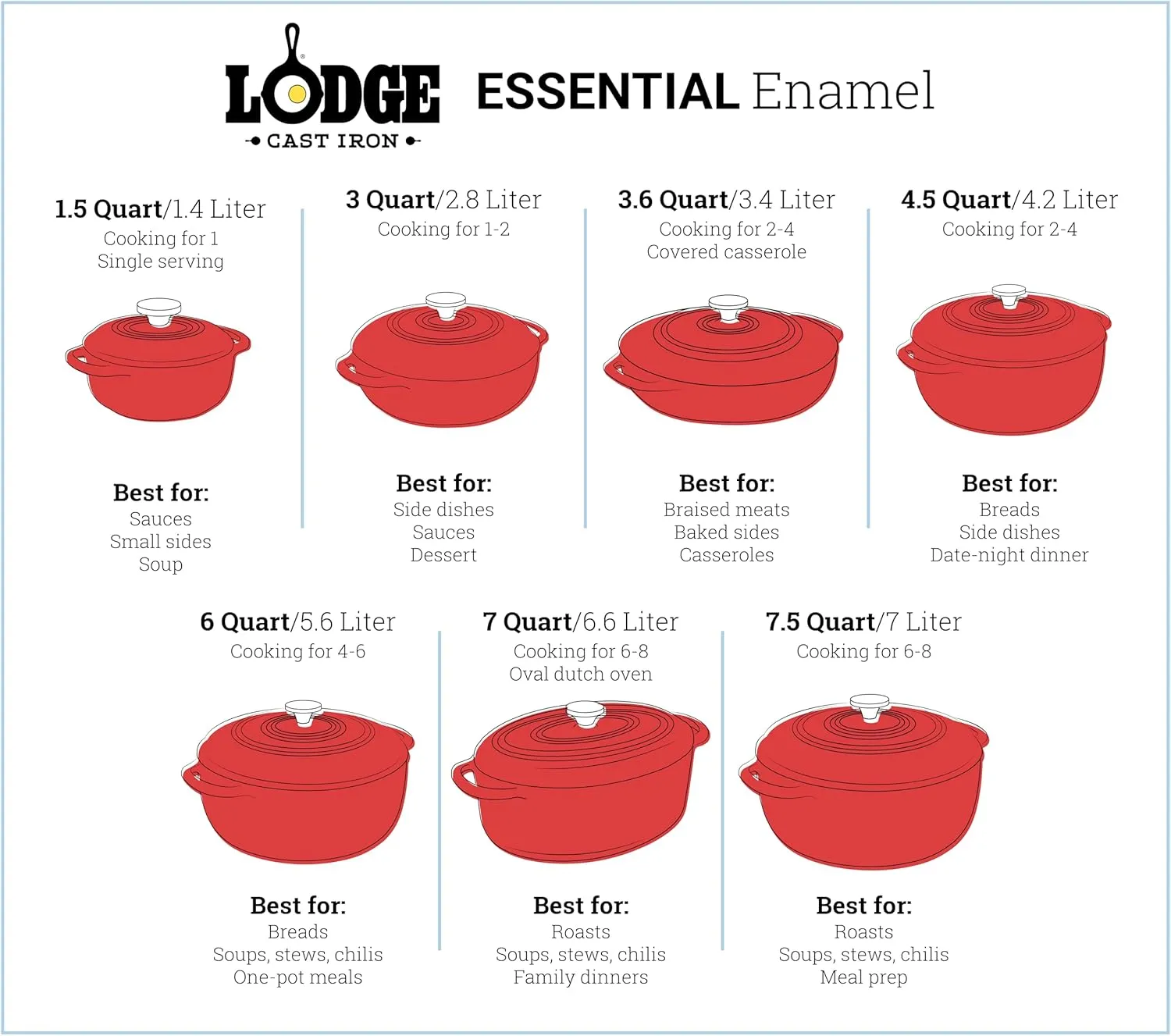 Lodge 6 Quart Enameled Cast Iron Dutch Oven with Lid – Dual Handles – Oven Safe up to 500° F or on Stovetop - Use to Marinate, Cook, Bake, Refrigerate and Serve – Cranberry