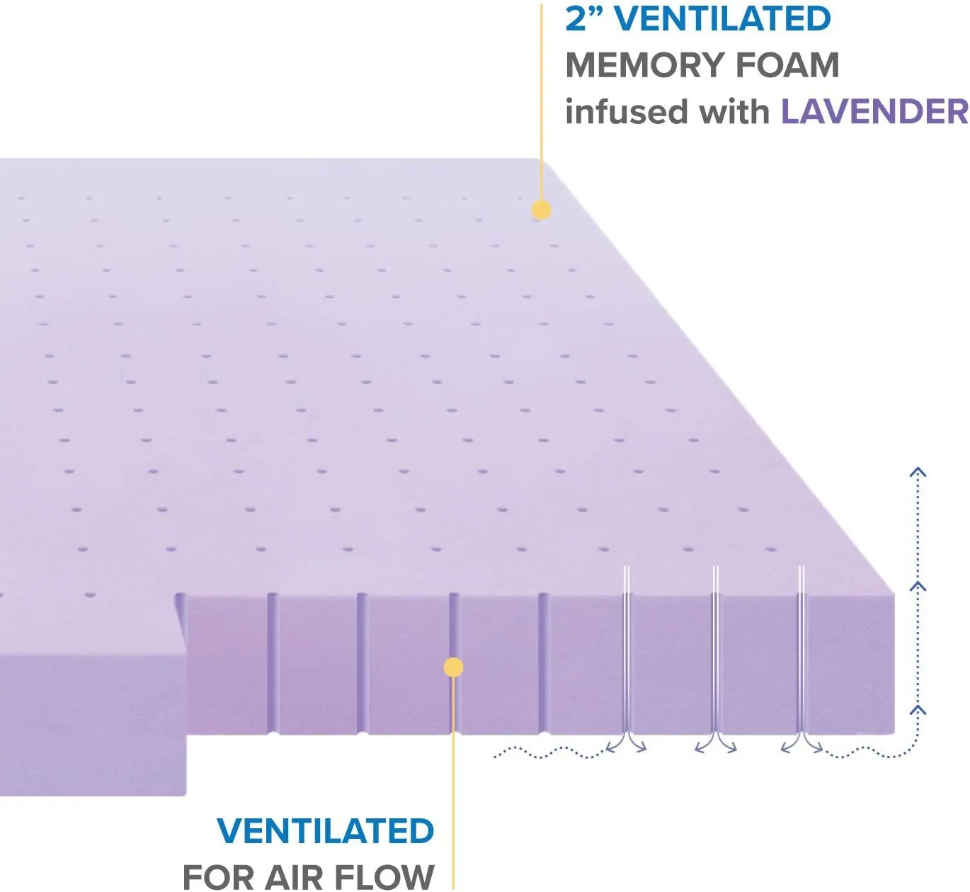 Mellow 2 Inch Ventilated Memory Foam Mattress Topper, Soothing Lavender Infusion, CertiPUR-US Certified, Full
