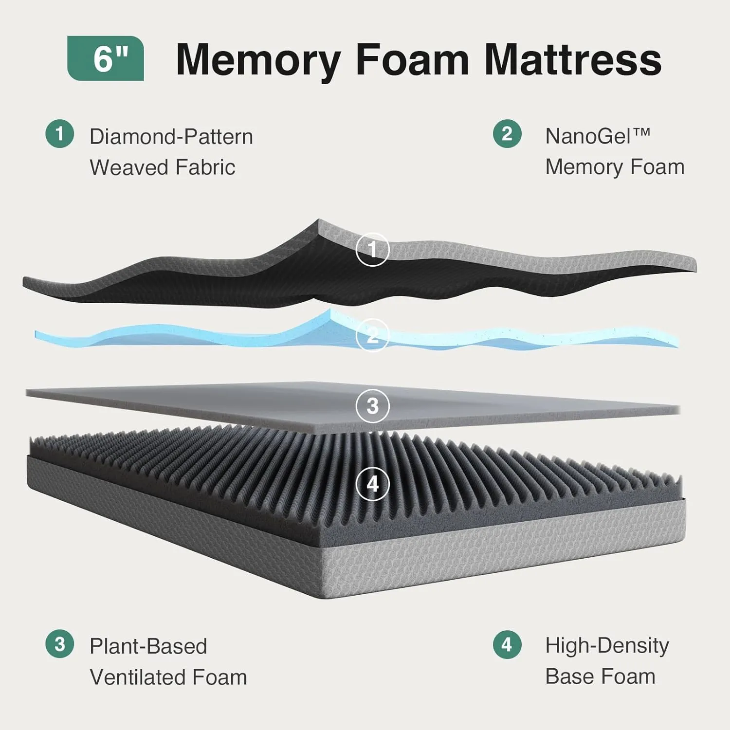 Novilla 6 Inch Twin Mattress in a Box, Cooling Twin Memory Foam Mattress for Pressure Relieving, Supportive Foam & Breathable Fabric, CertiPUR-US Certified Bed Mattresses for Kid & Adult